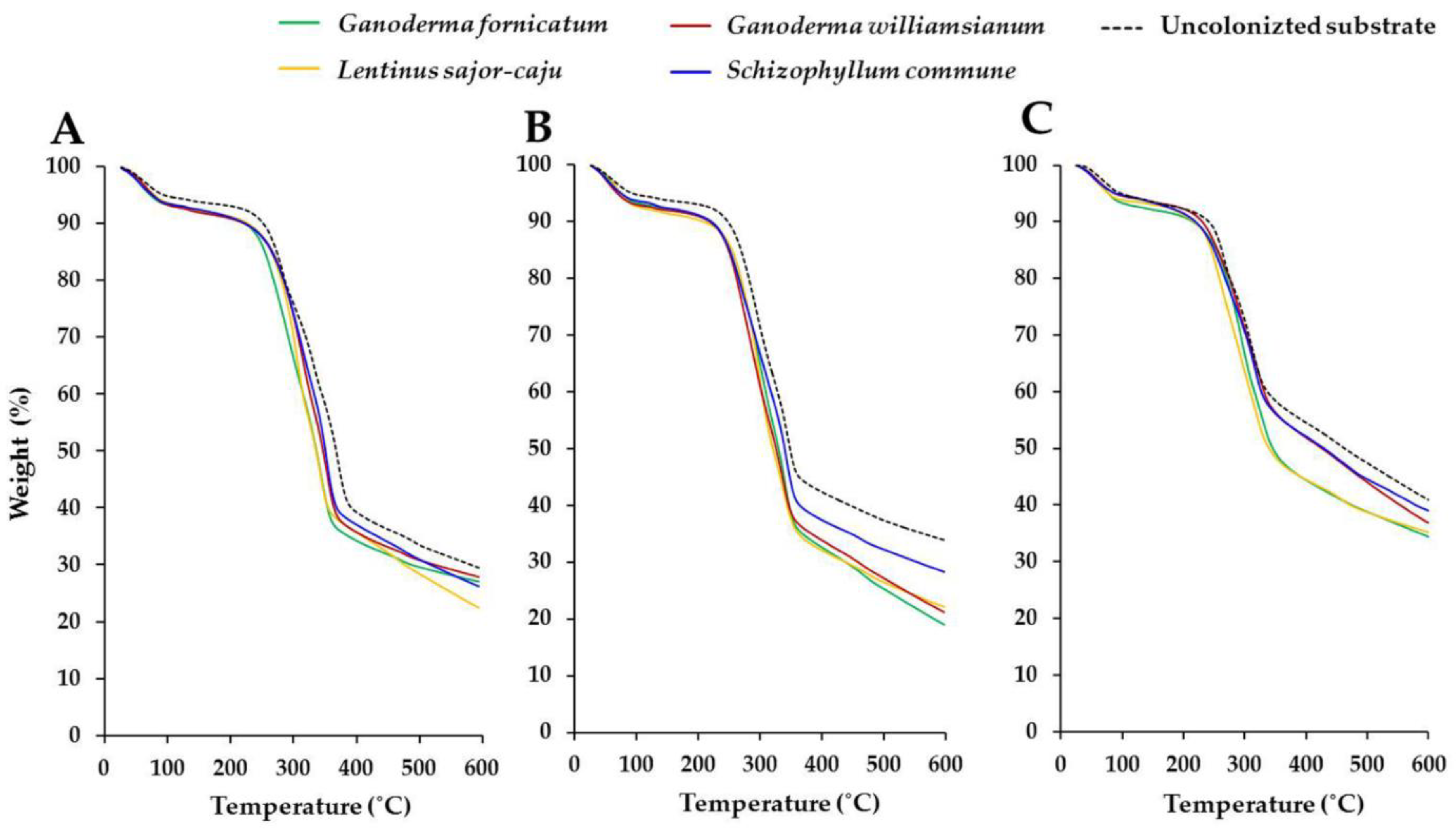 Jof 08 01125 g004 Jof 08 01125 g004