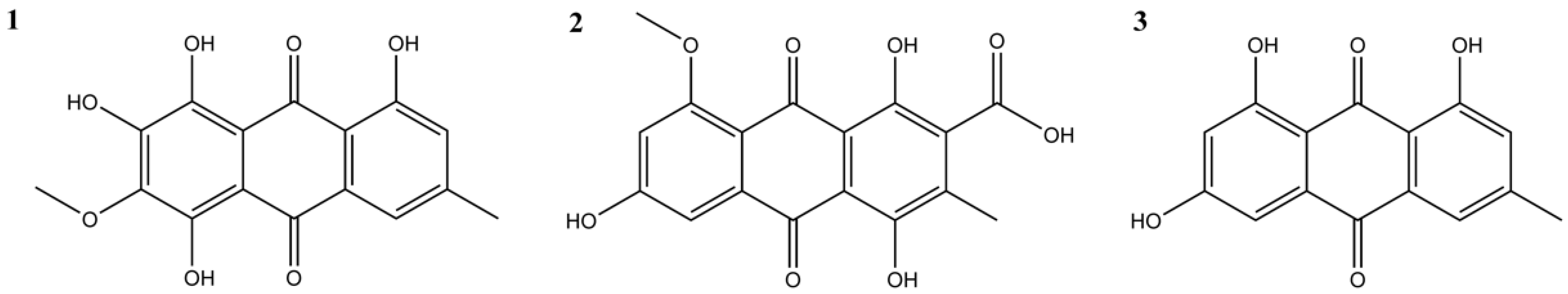 Jof 08 01129 g001 Jof 08 01129 g001