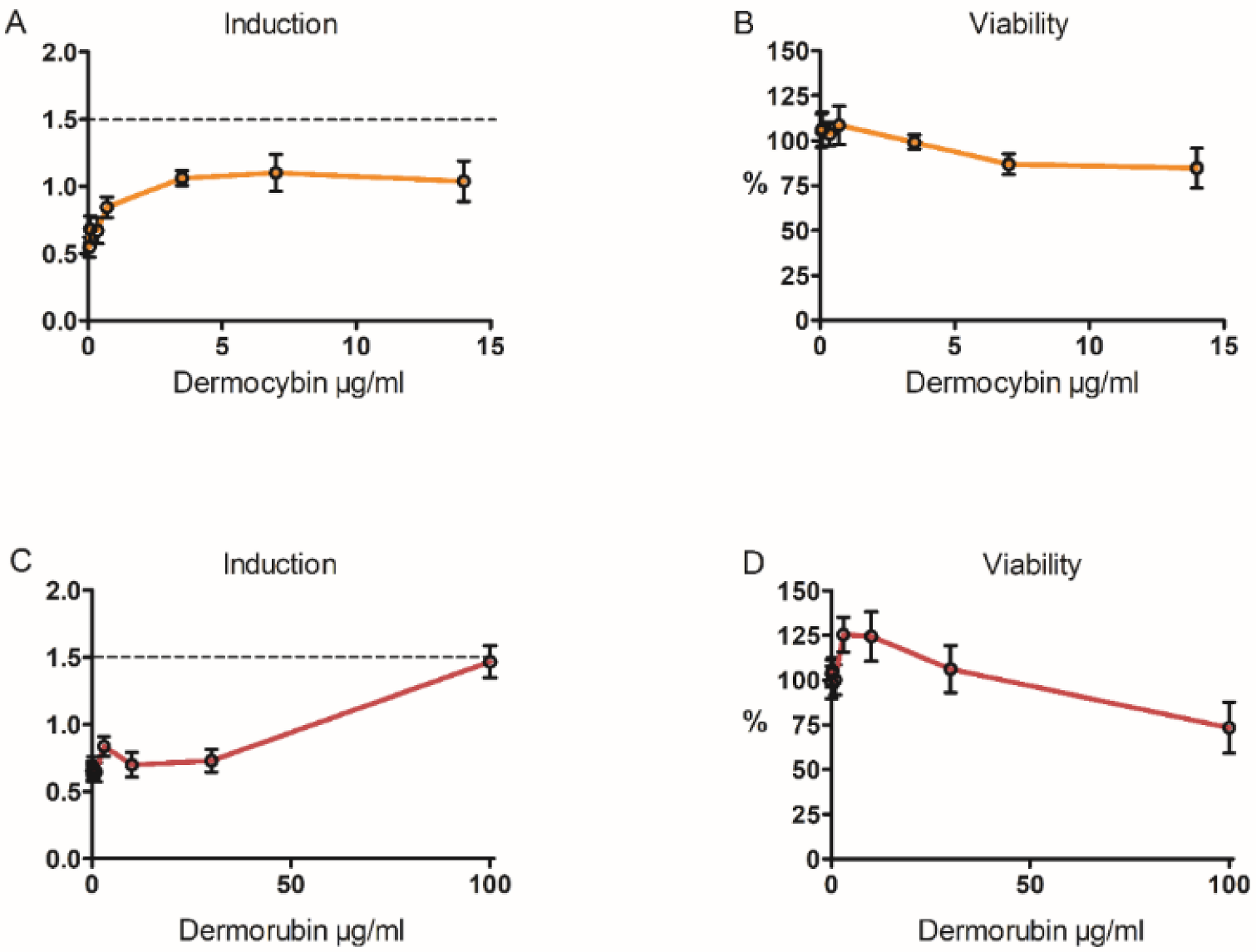 Jof 08 01129 g005 Jof 08 01129 g005