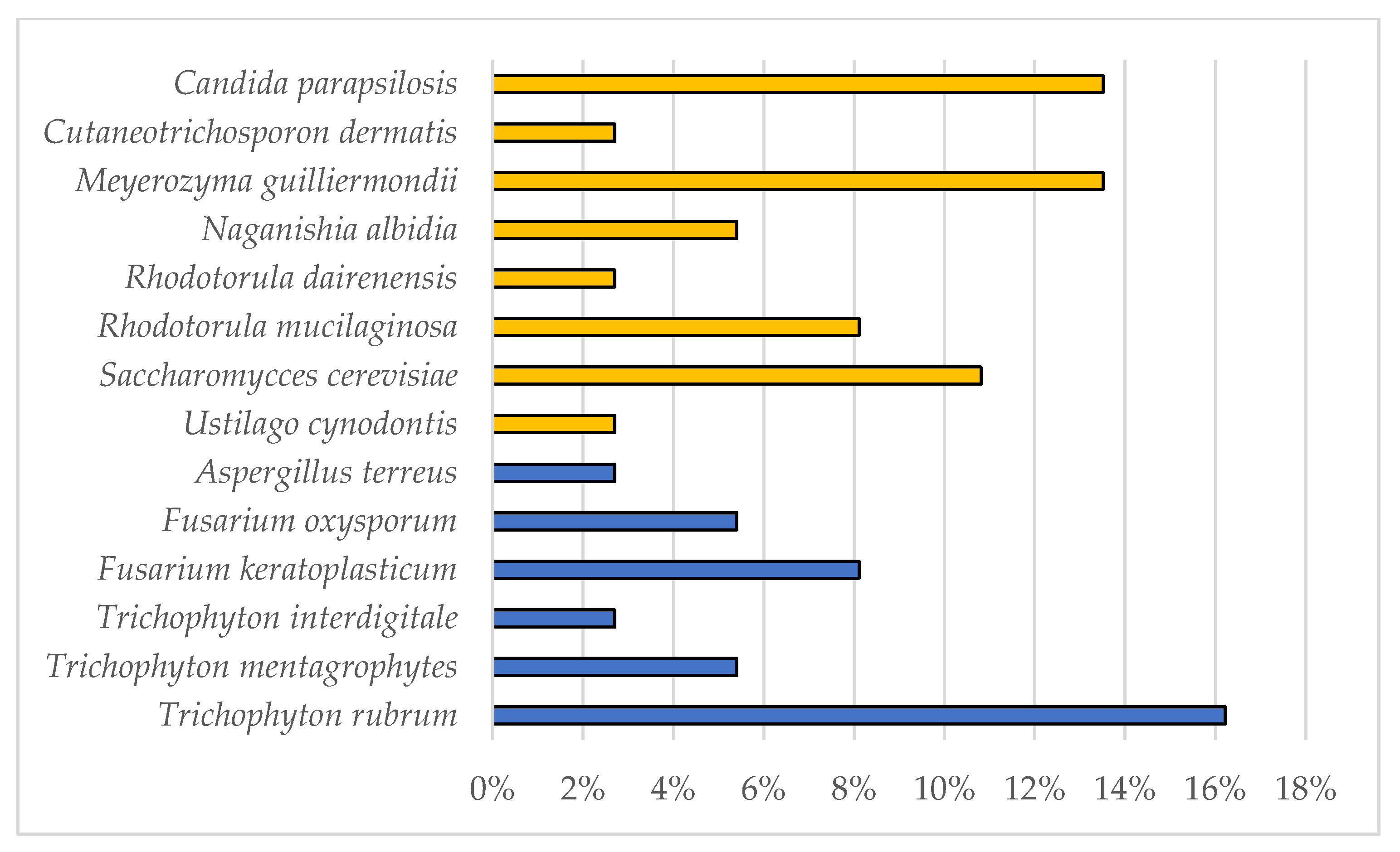 Jof 08 01133 g001 Jof 08 01133 g001