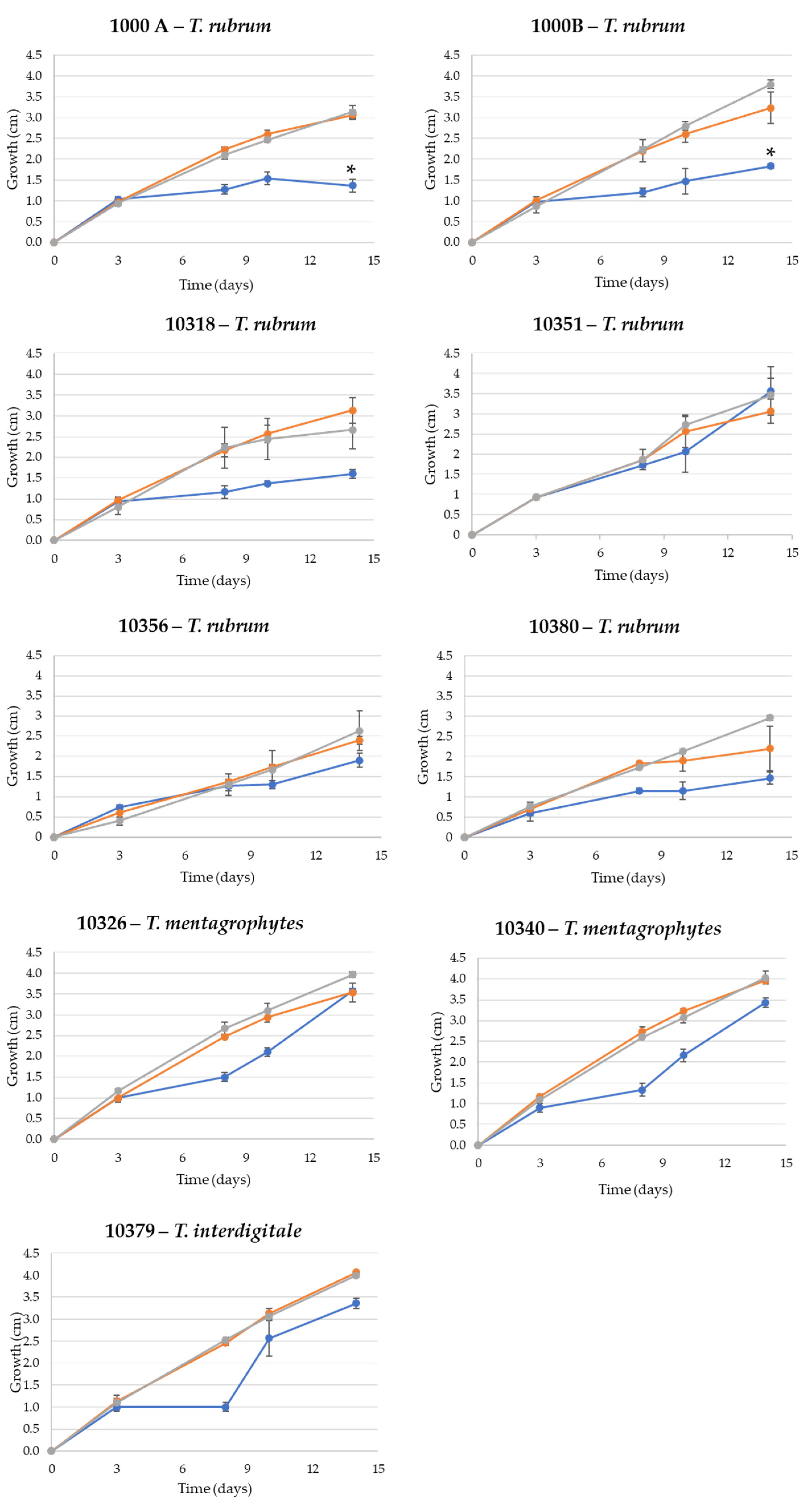Jof 08 01133 g003 Jof 08 01133 g003
