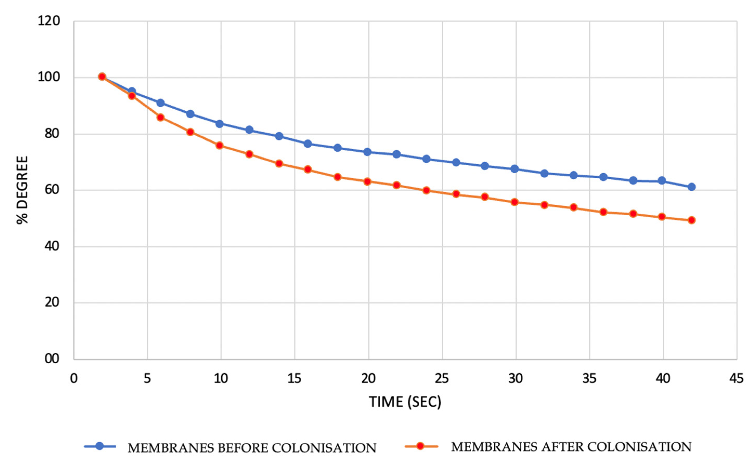 Jof 08 01133 g008 Jof 08 01133 g008