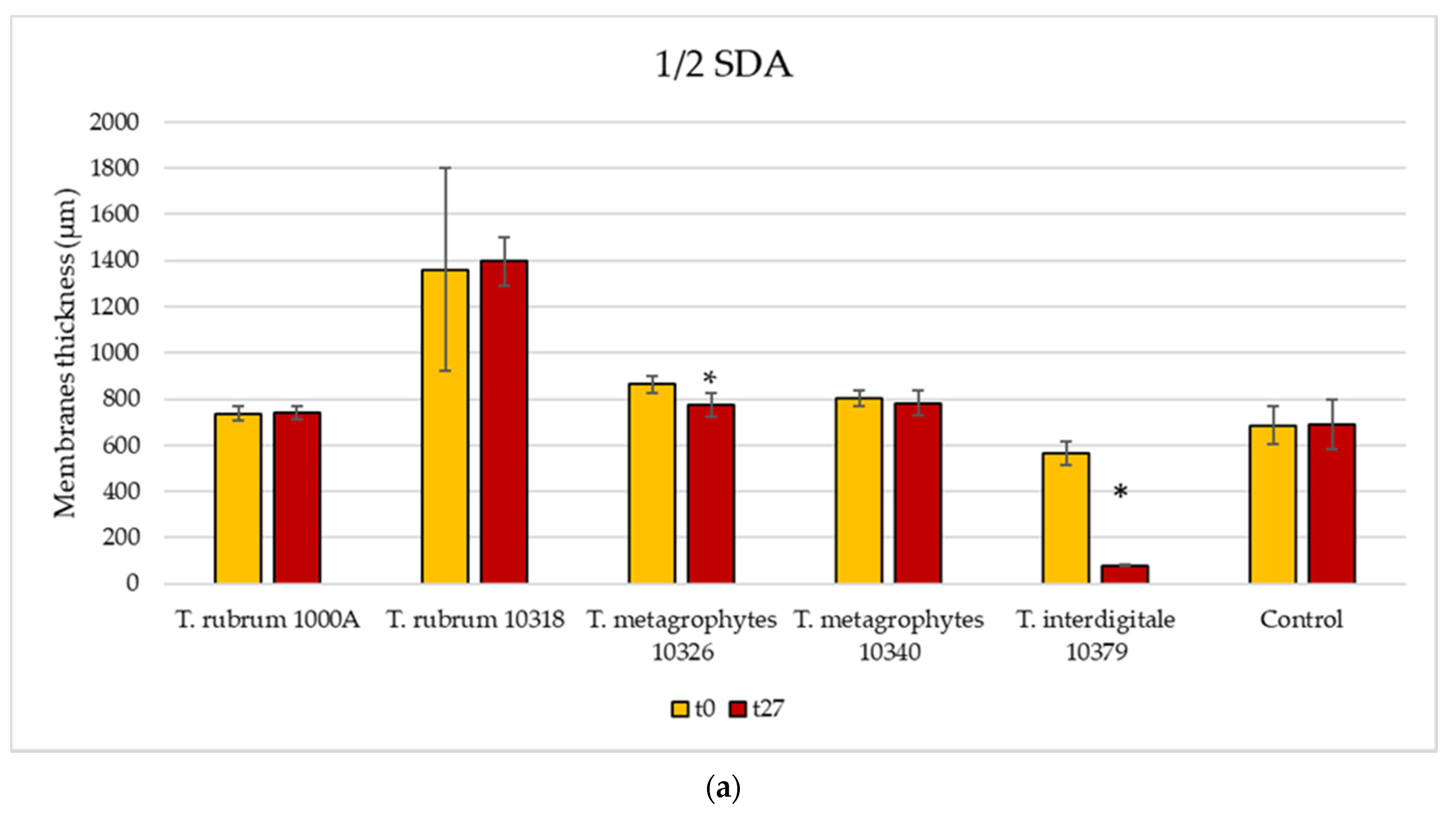 Jof 08 01133 g009a Jof 08 01133 g009a