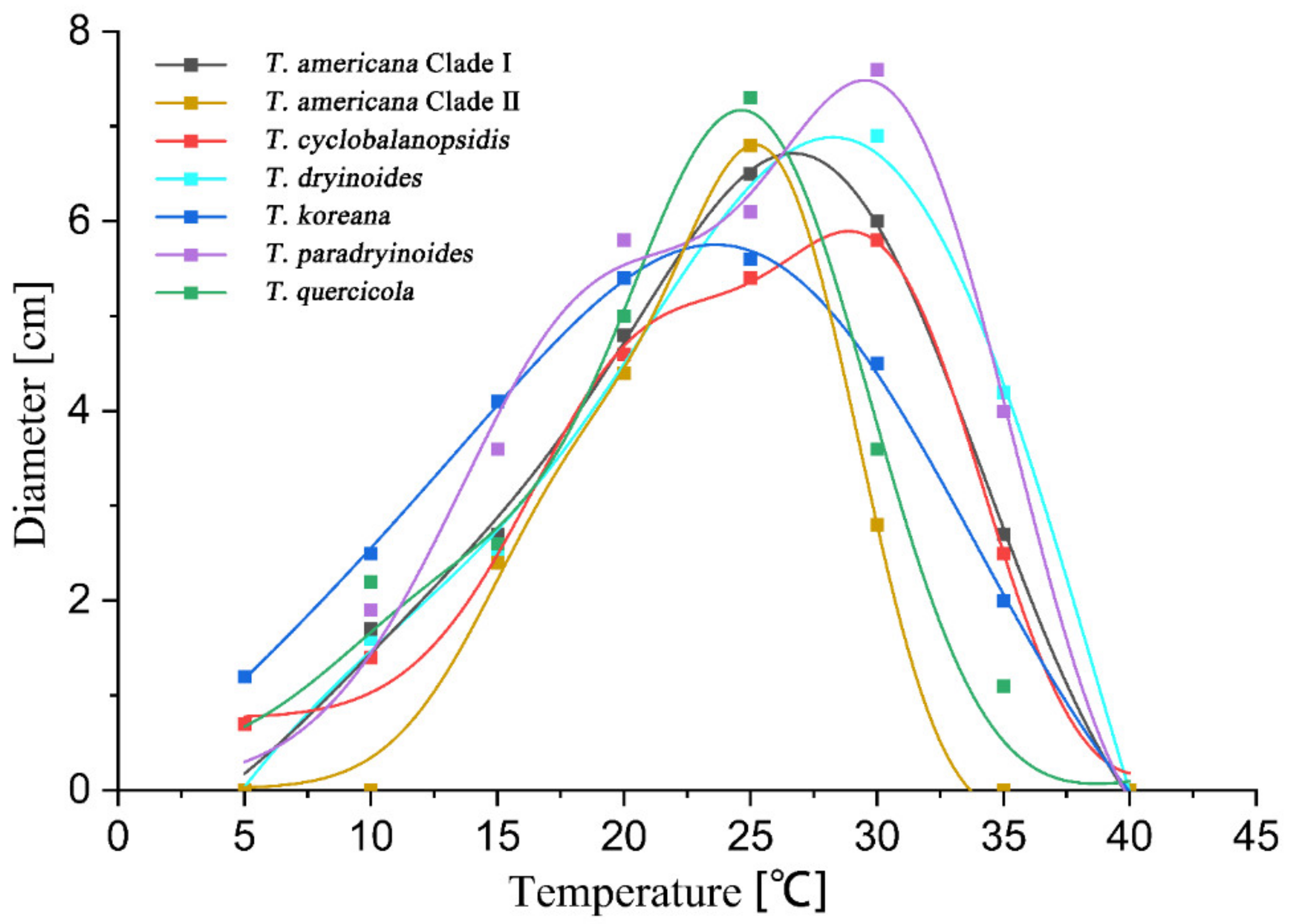 Jof 08 01143 g004 Jof 08 01143 g004