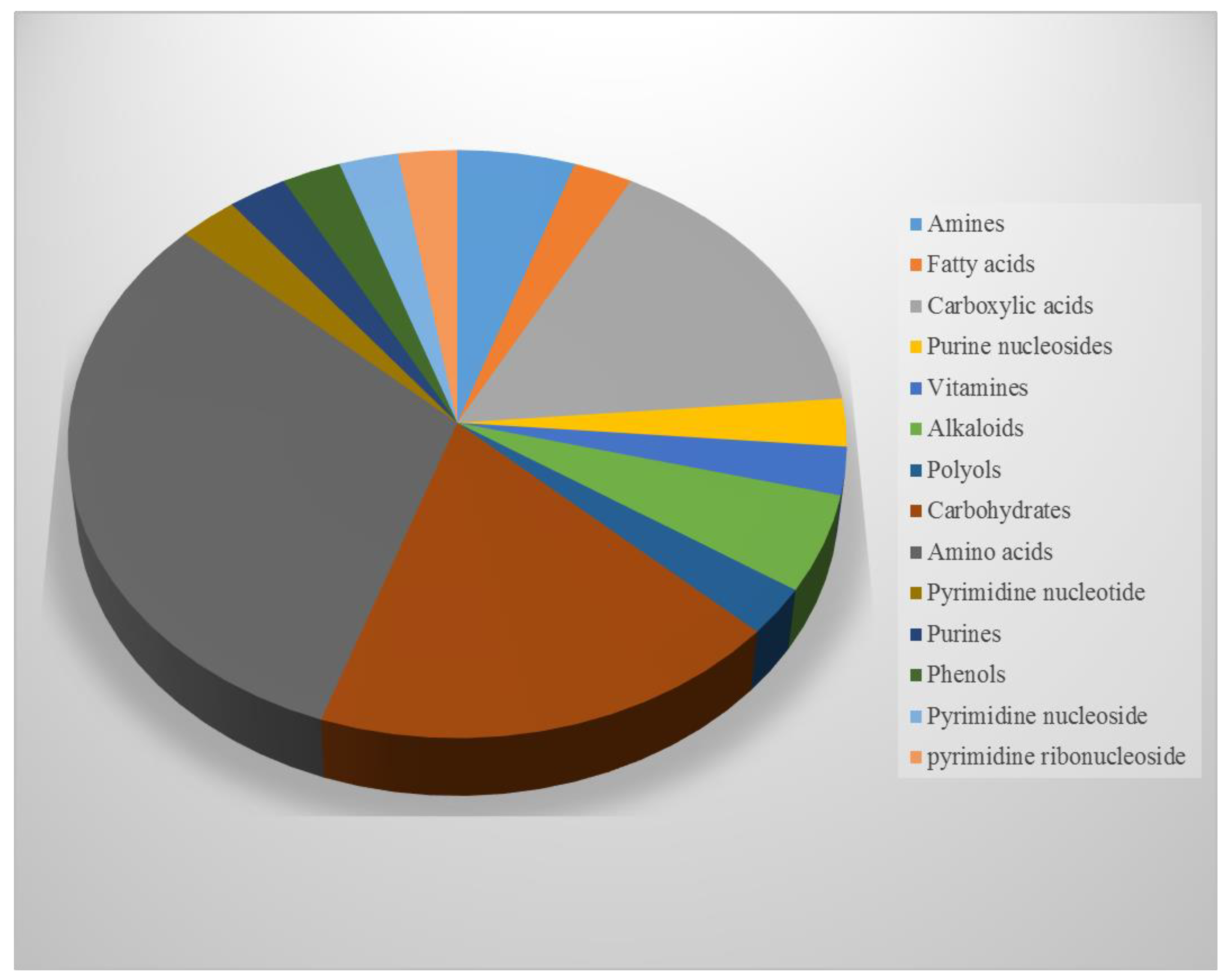 Jof 08 01149 g004 Jof 08 01149 g004