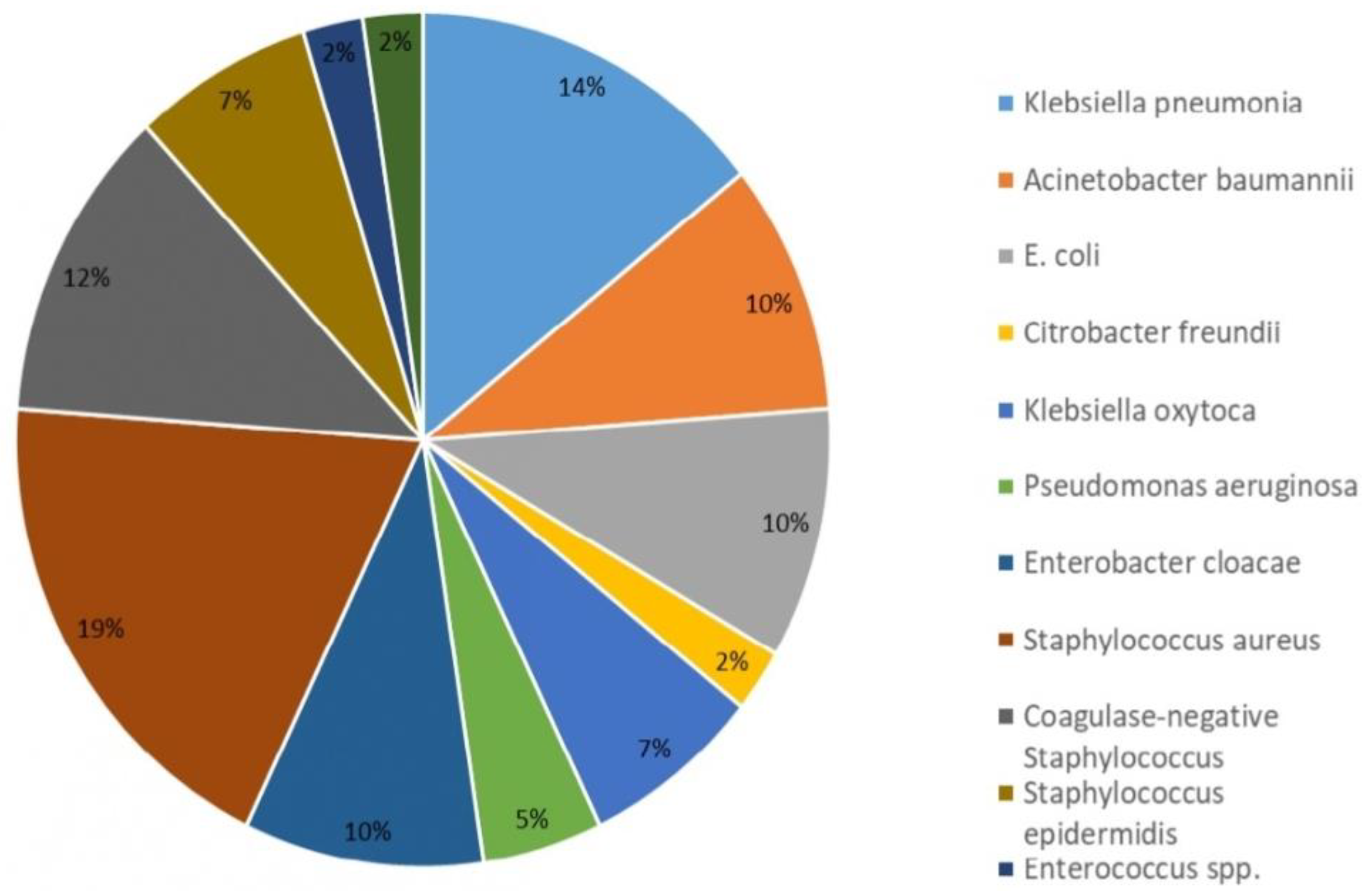 Jof 08 01155 g001 Jof 08 01155 g001