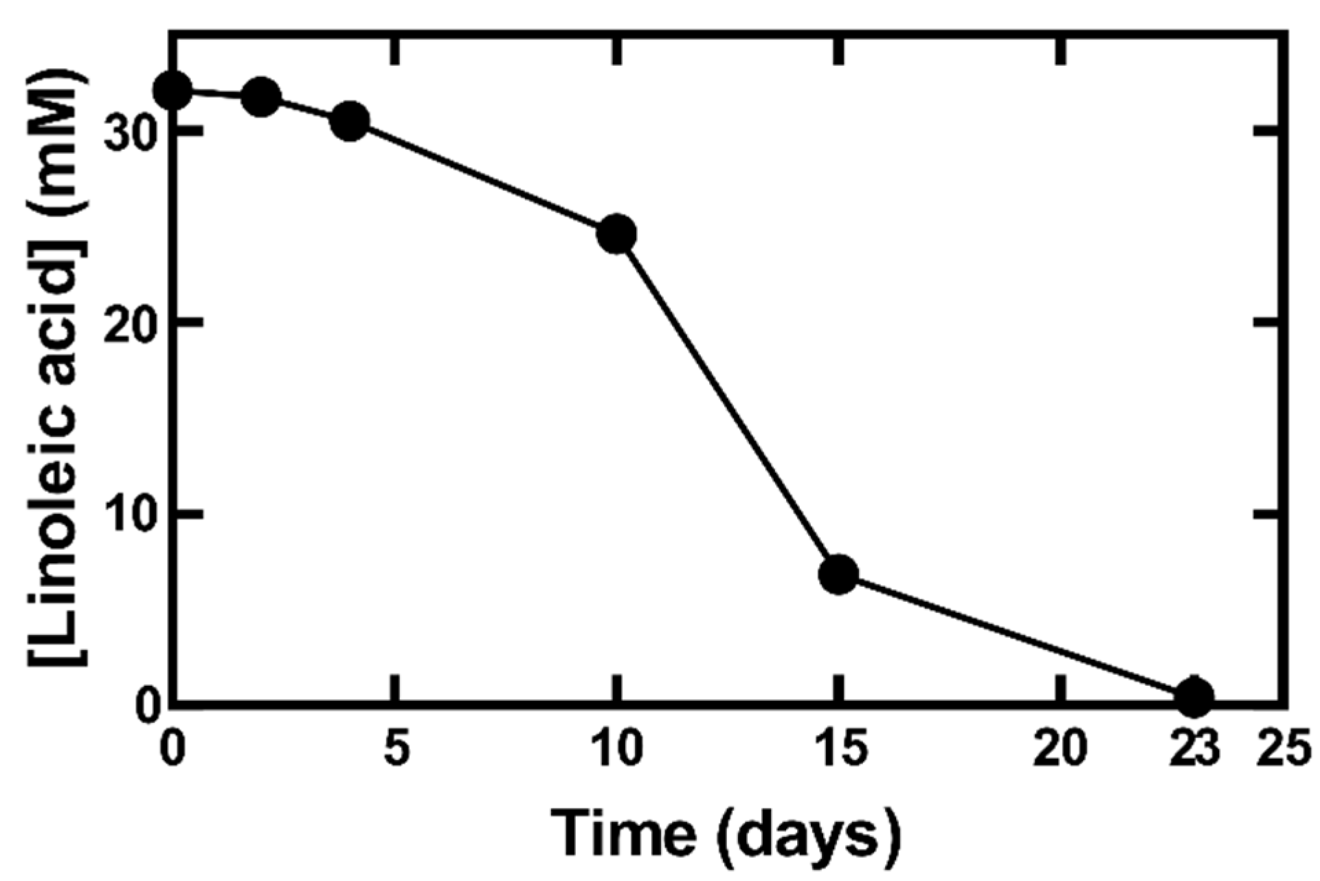 Jof 08 01163 g003 Jof 08 01163 g003