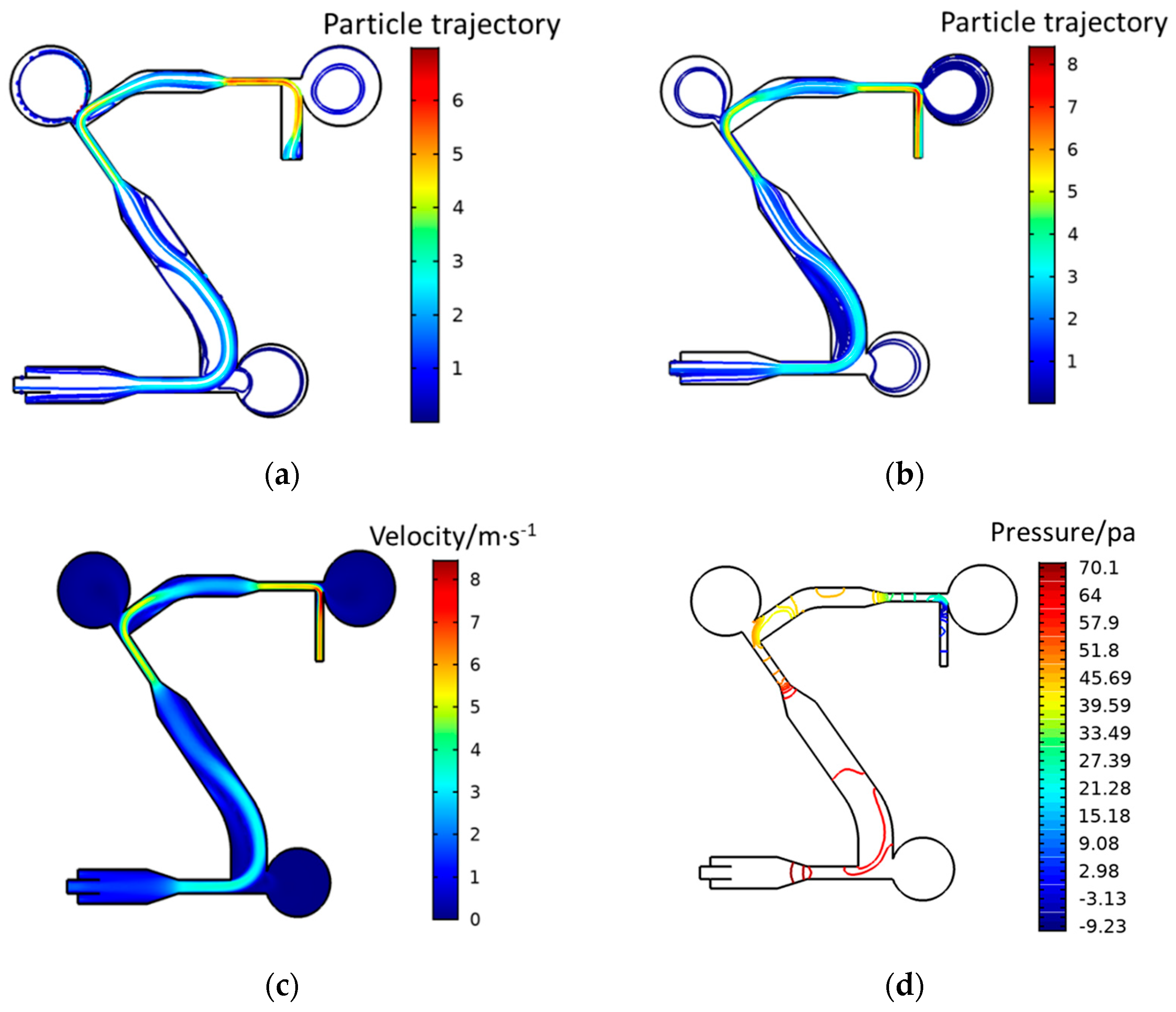 Jof 08 01168 g003 Jof 08 01168 g003