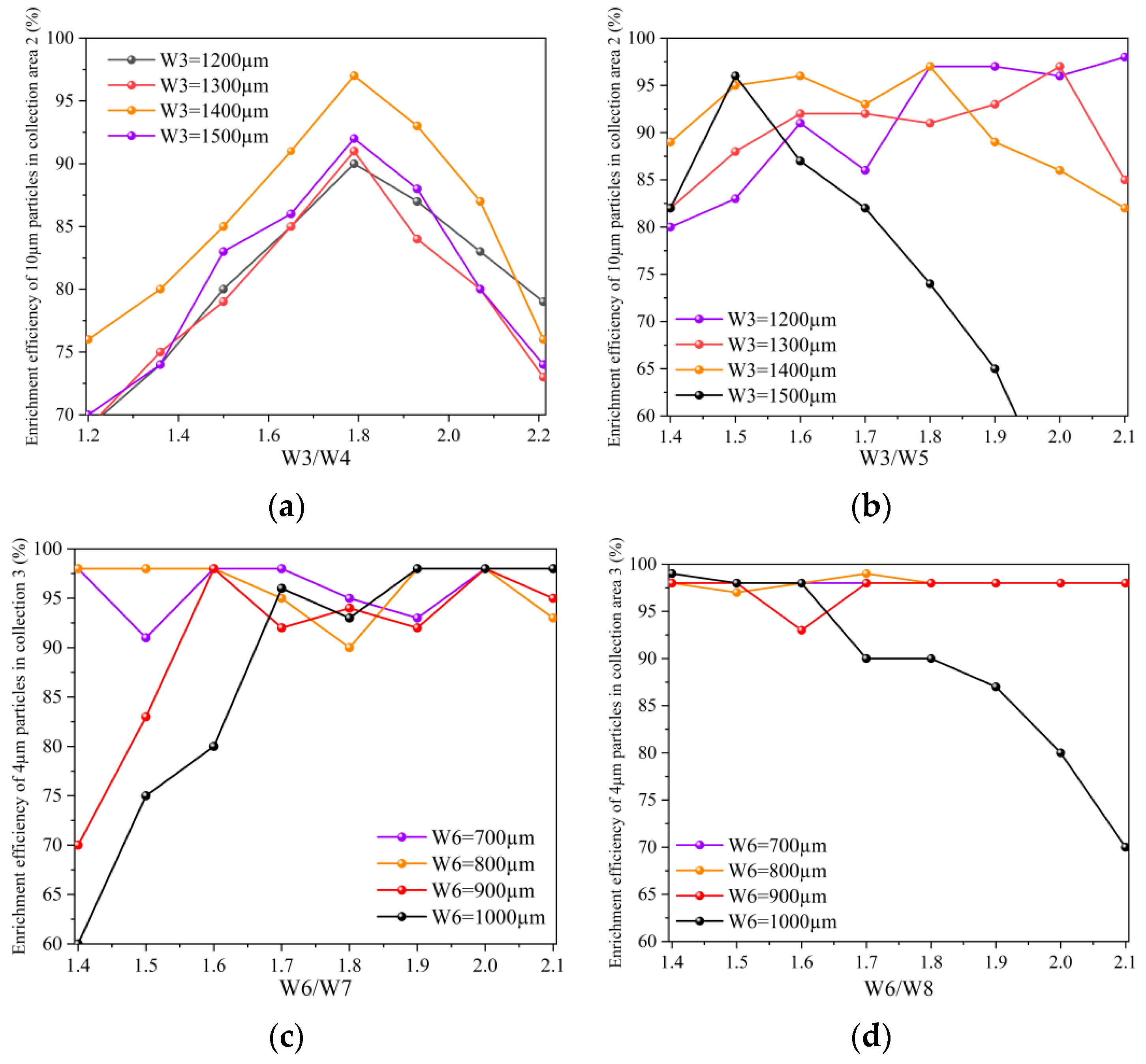 Jof 08 01168 g004 Jof 08 01168 g004