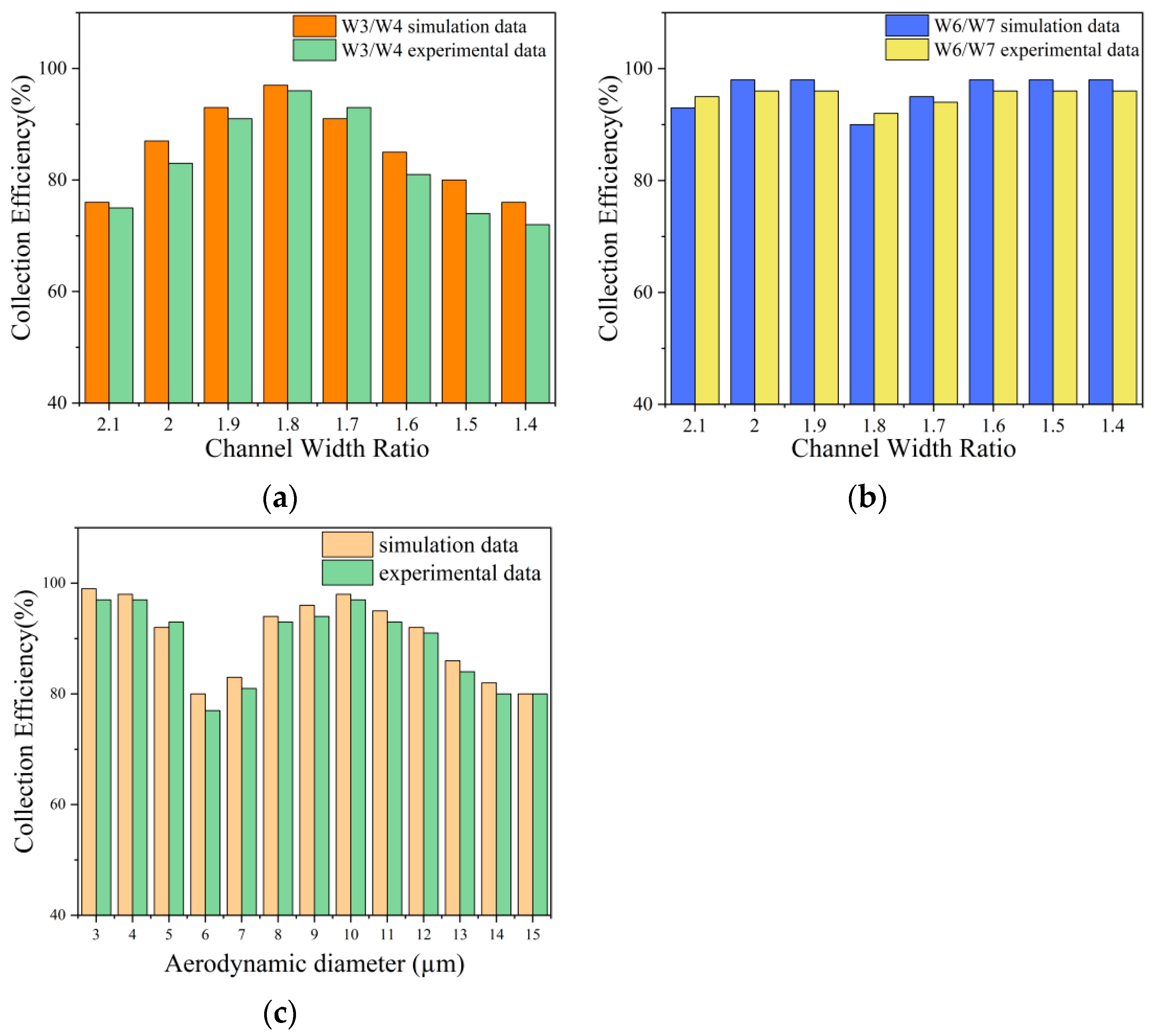 Jof 08 01168 g007 Jof 08 01168 g007