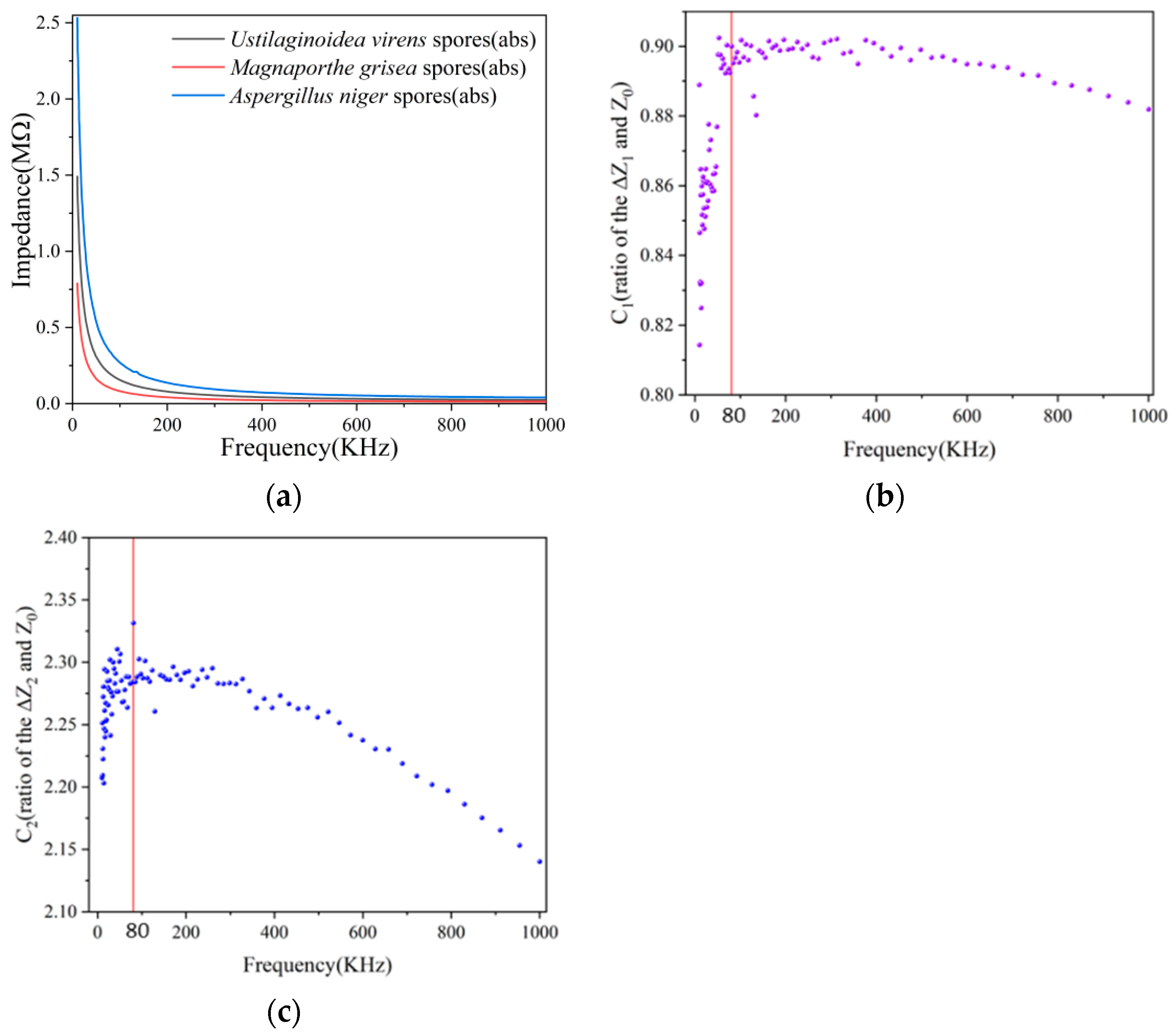 Jof 08 01168 g009 Jof 08 01168 g009