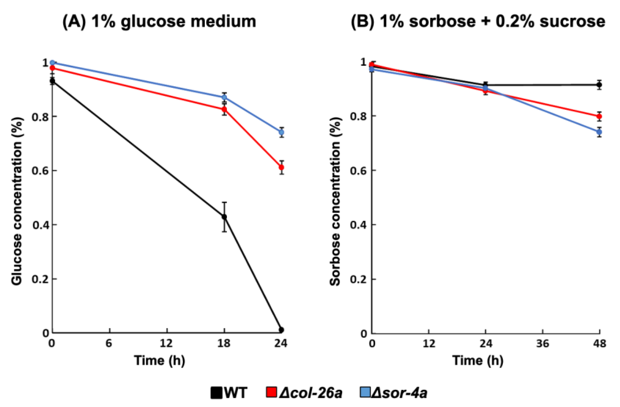 Jof 08 01169 g006 Jof 08 01169 g006