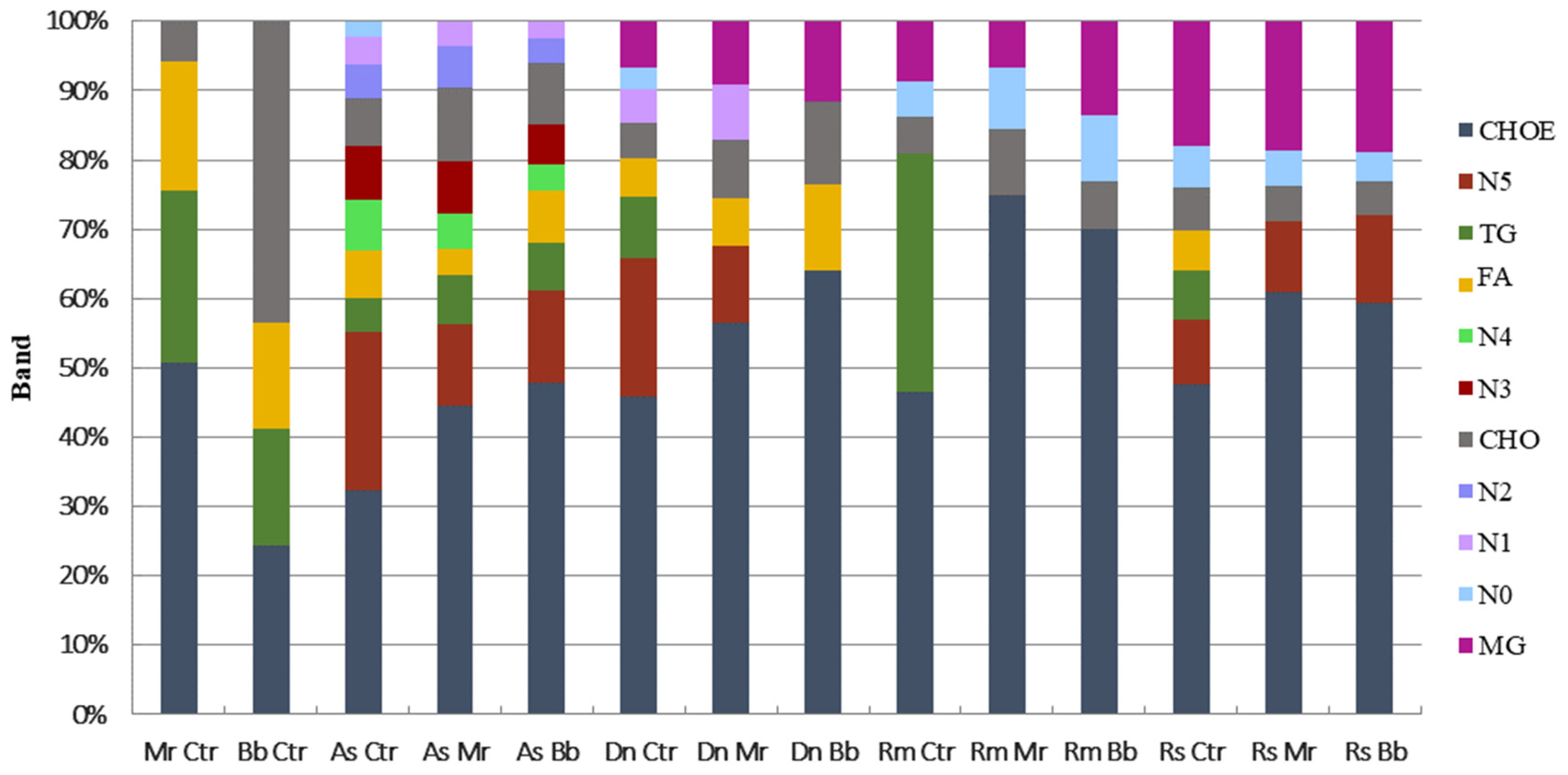 Jof 08 01177 g004 Jof 08 01177 g004