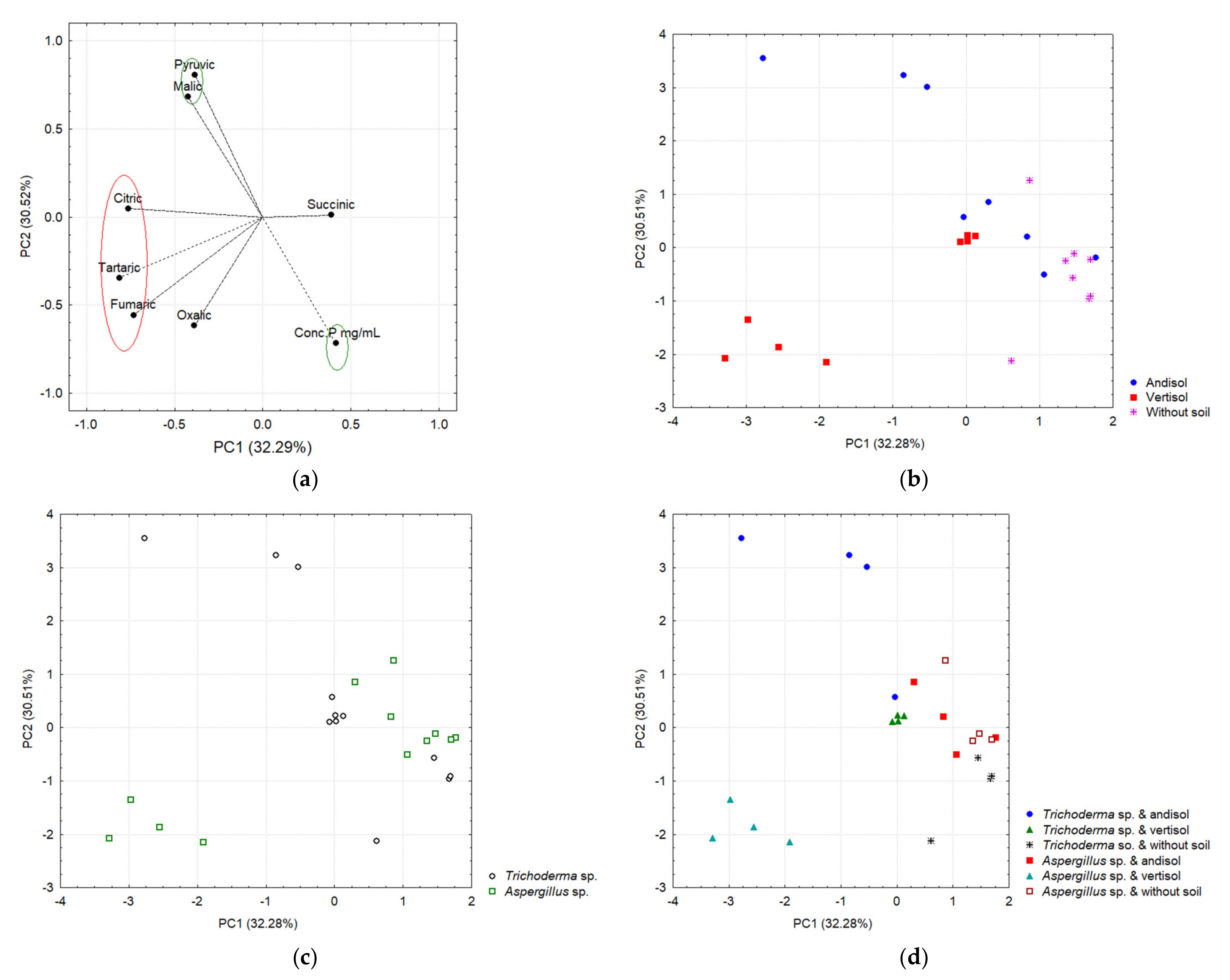 Jof 08 01178 g011 Jof 08 01178 g011