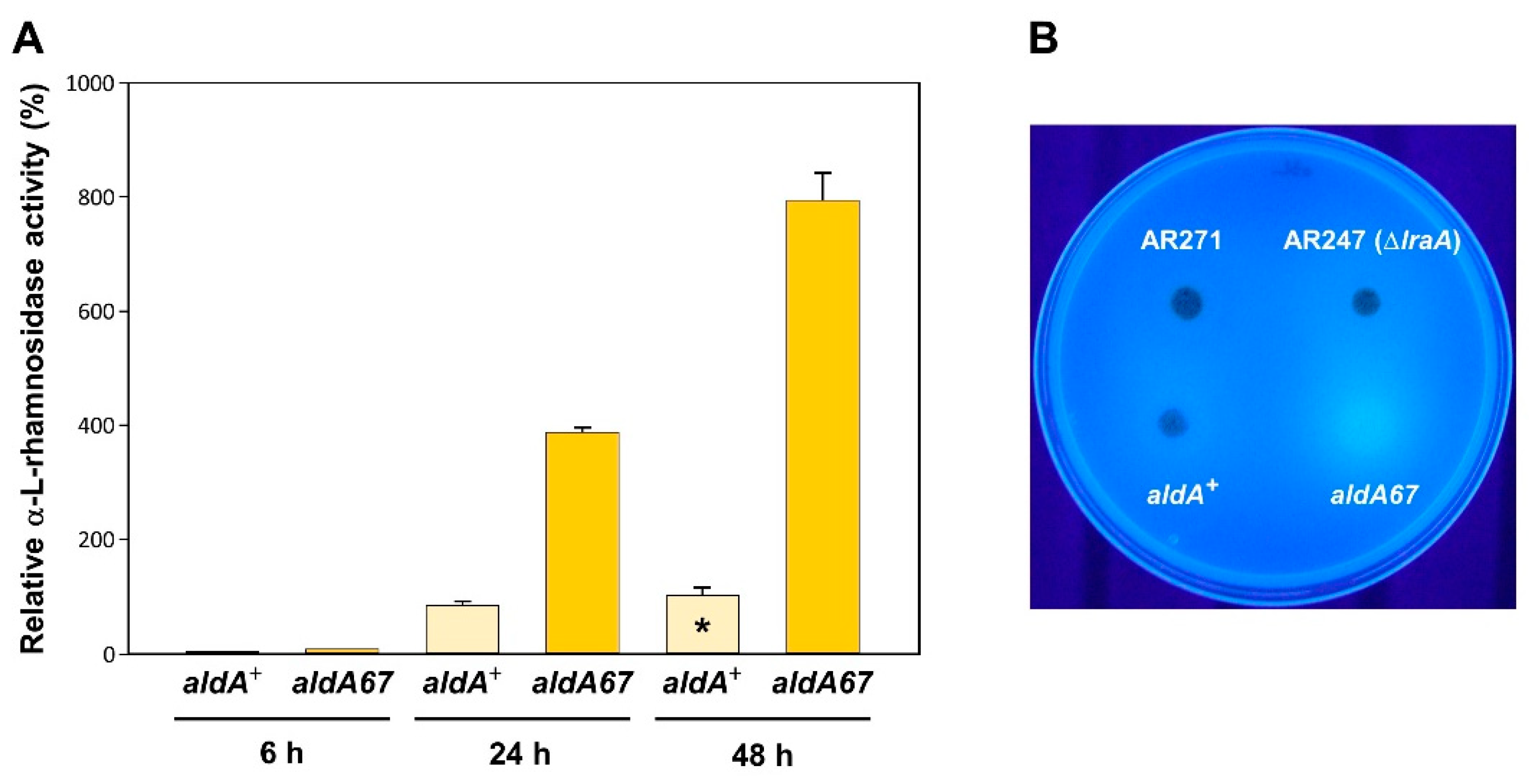 Jof 08 01181 g003 Jof 08 01181 g003