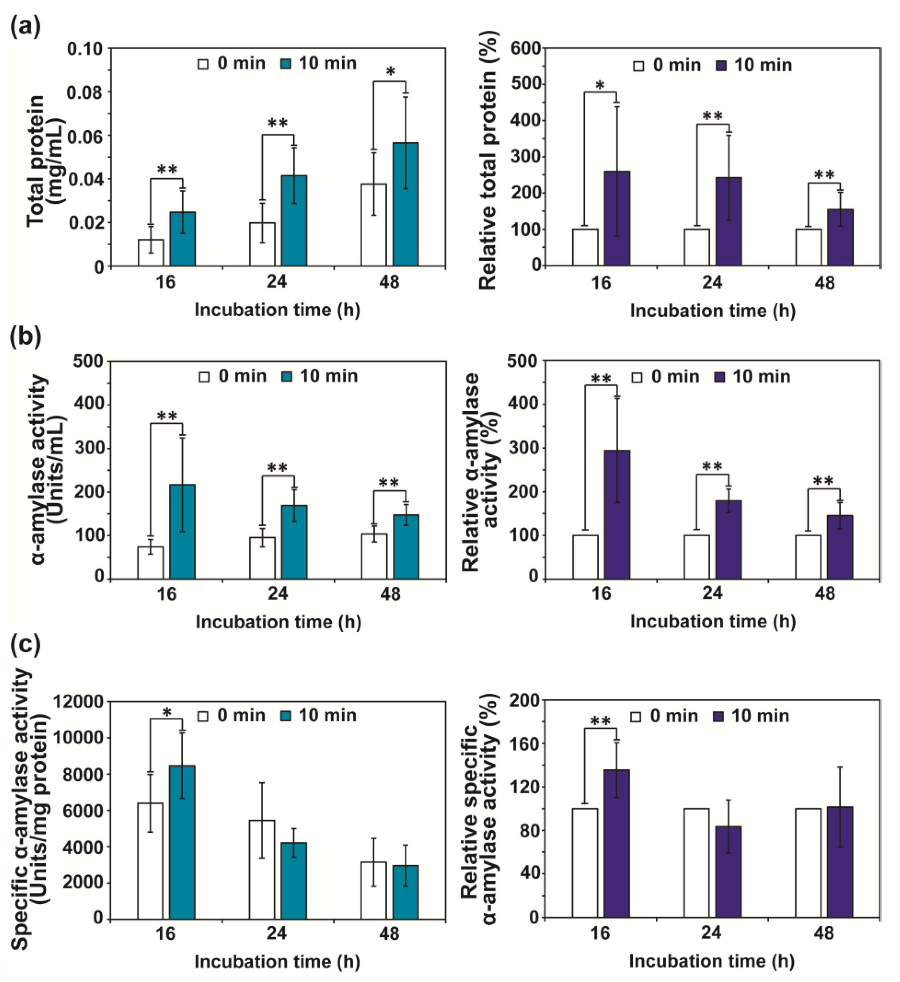 Jof 08 01187 g002 Jof 08 01187 g002