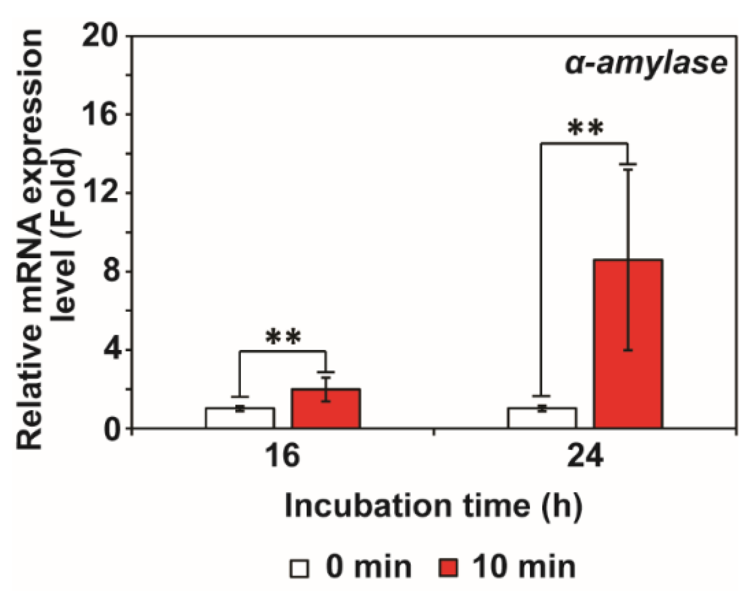 Jof 08 01187 g003 Jof 08 01187 g003