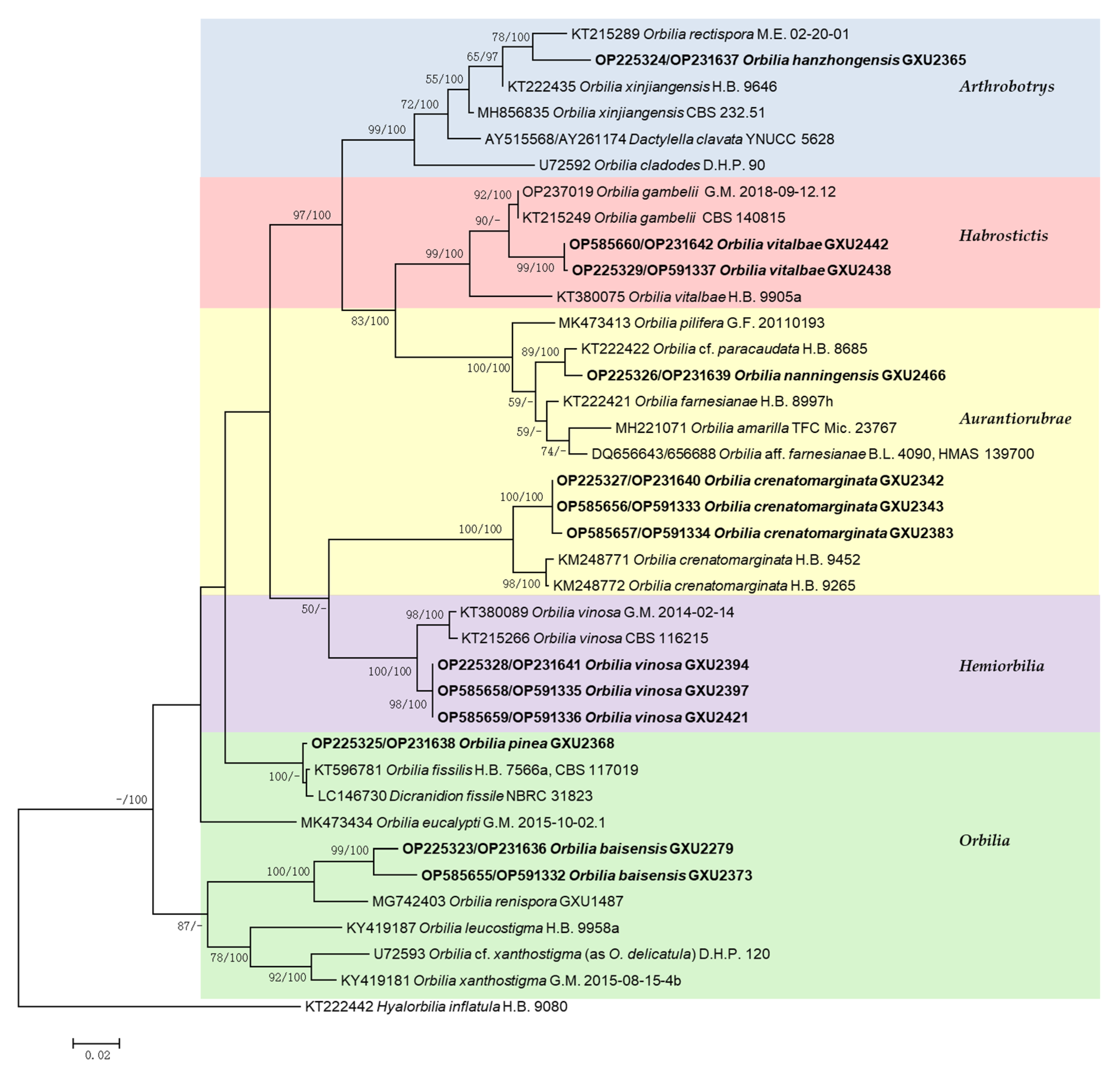 Jof 08 01188 g008 Jof 08 01188 g008