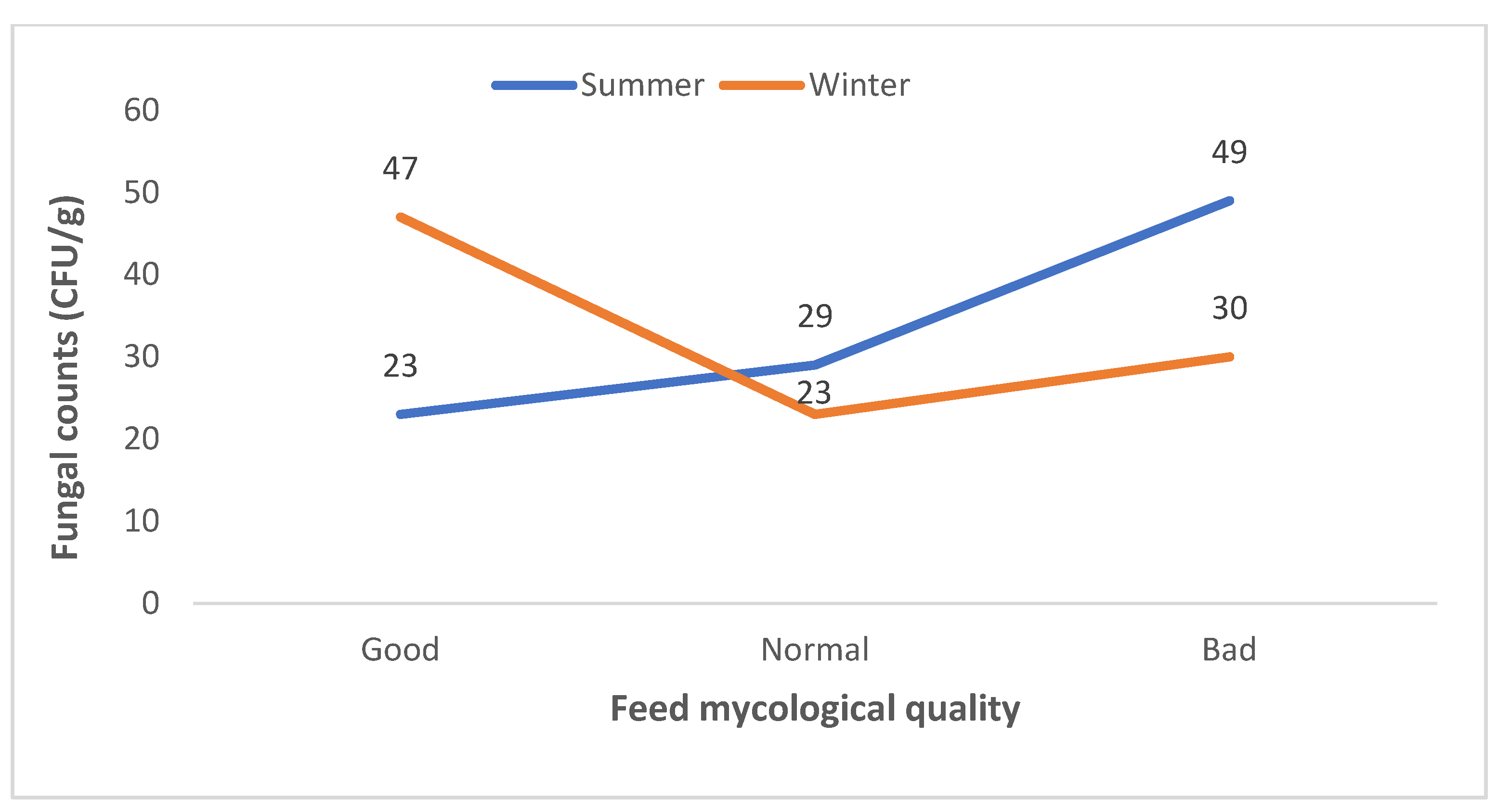 Jof 08 01192 g003 Jof 08 01192 g003