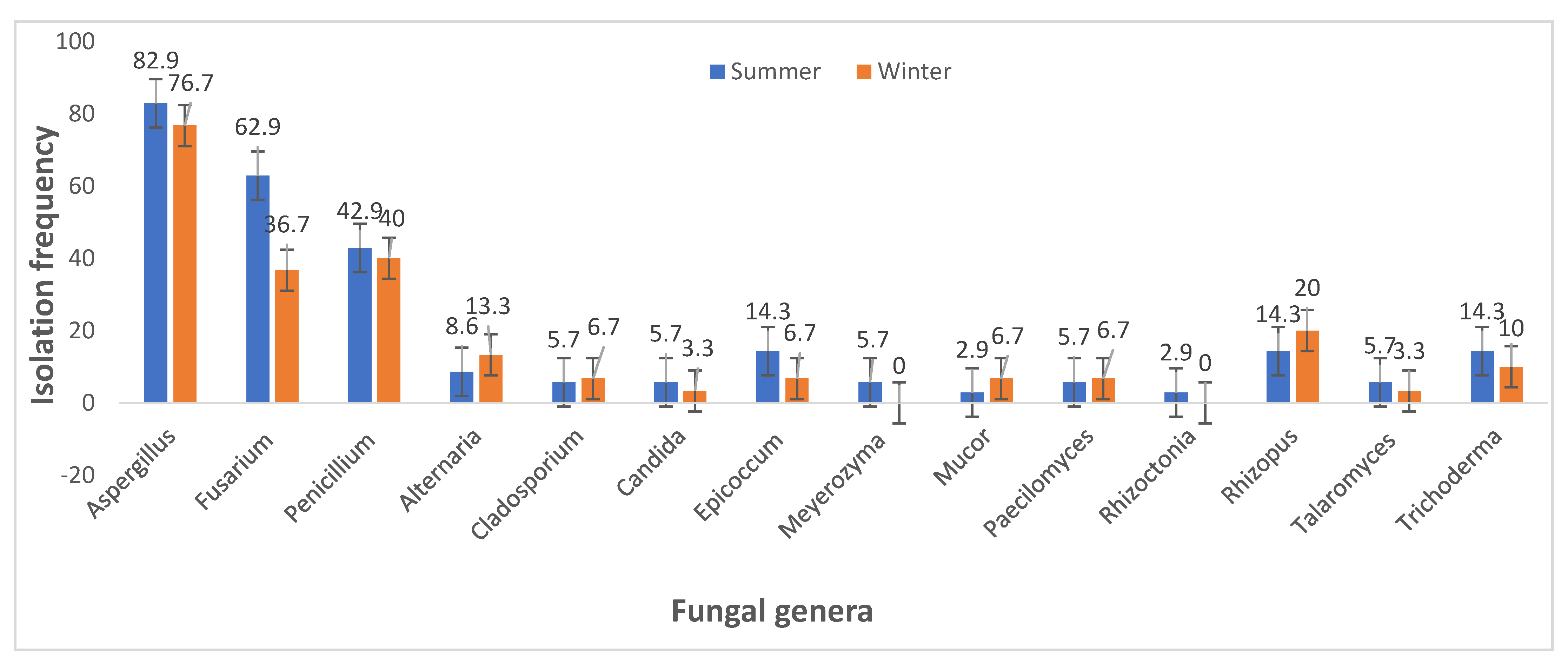 Jof 08 01192 g004 Jof 08 01192 g004