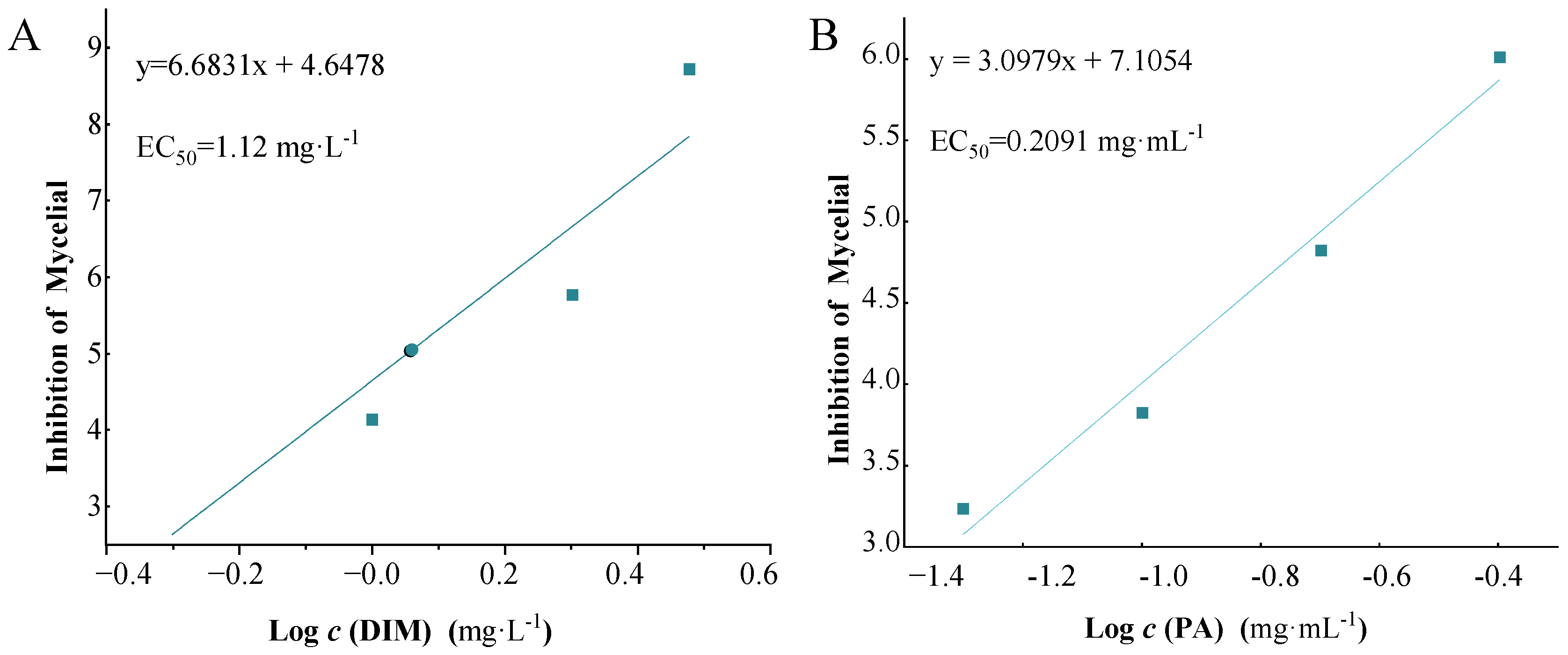 Jof 08 01193 g002 Jof 08 01193 g002