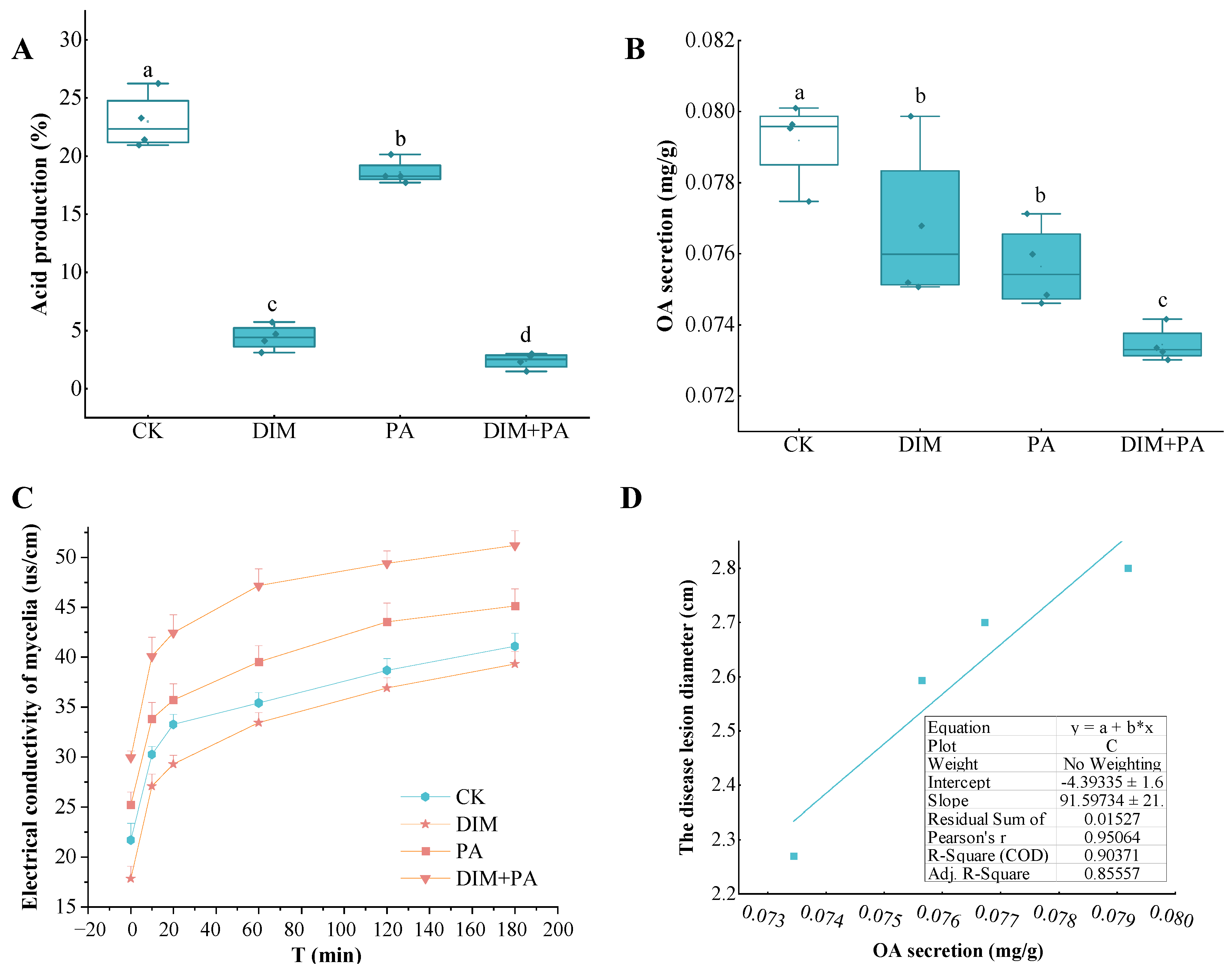 Jof 08 01193 g006 Jof 08 01193 g006