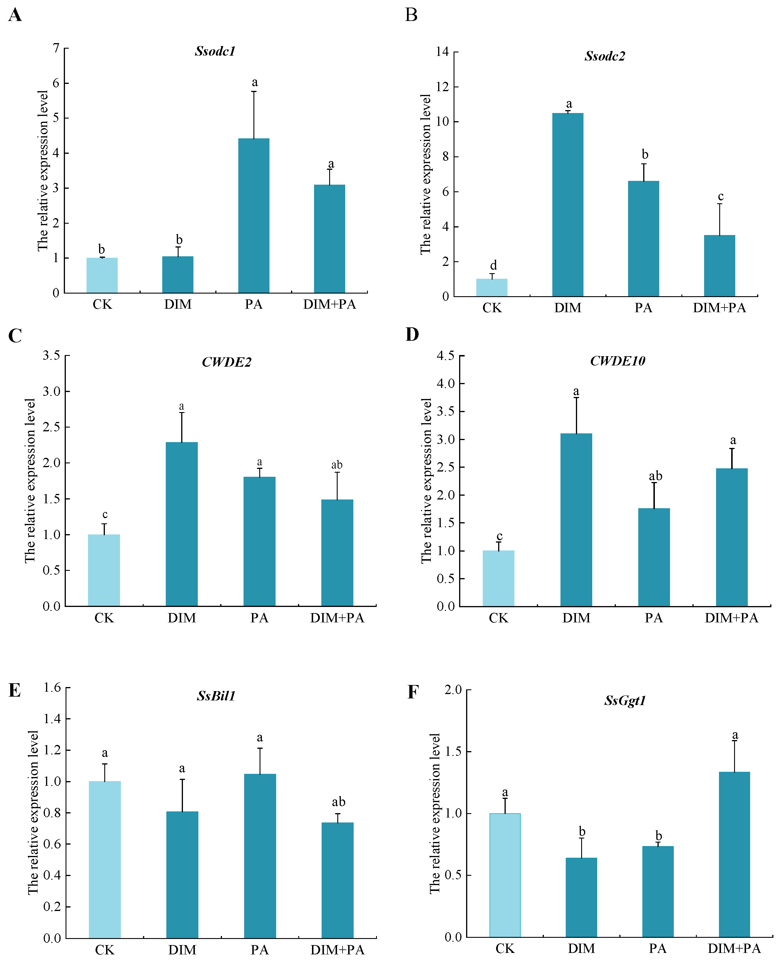 Jof 08 01193 g007 Jof 08 01193 g007