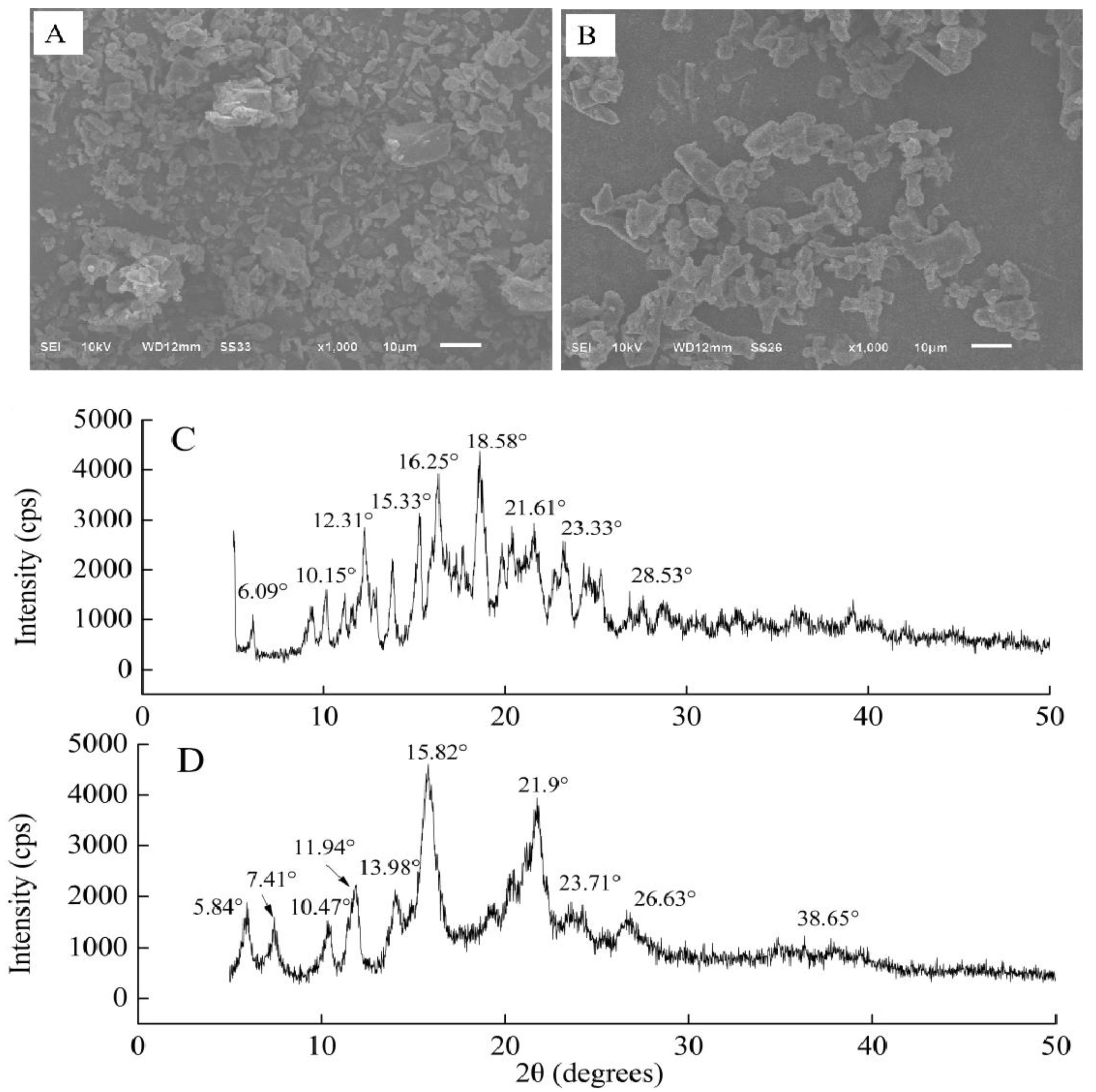 Jof 08 01199 g002 Jof 08 01199 g002