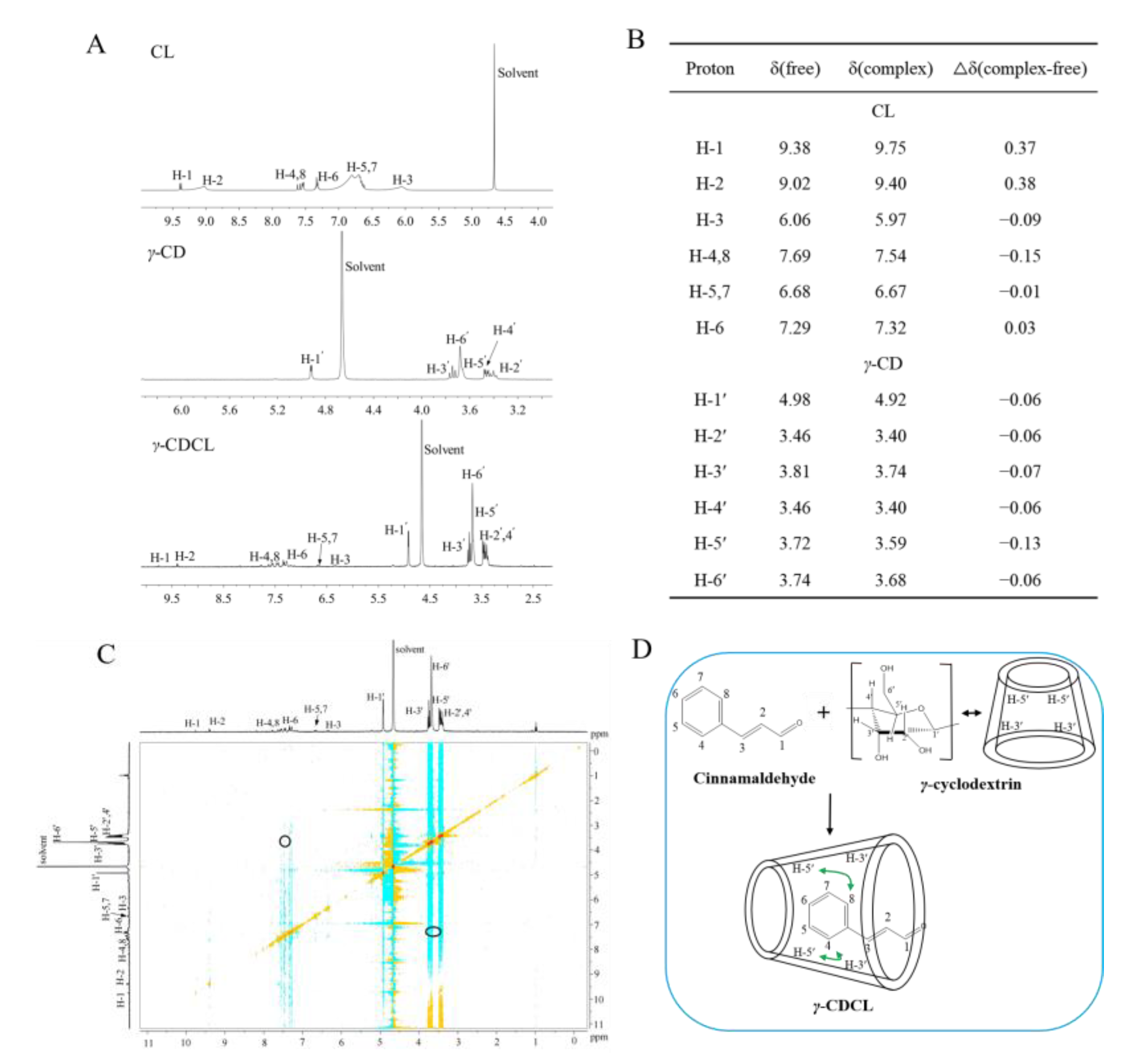 Jof 08 01199 g004 Jof 08 01199 g004