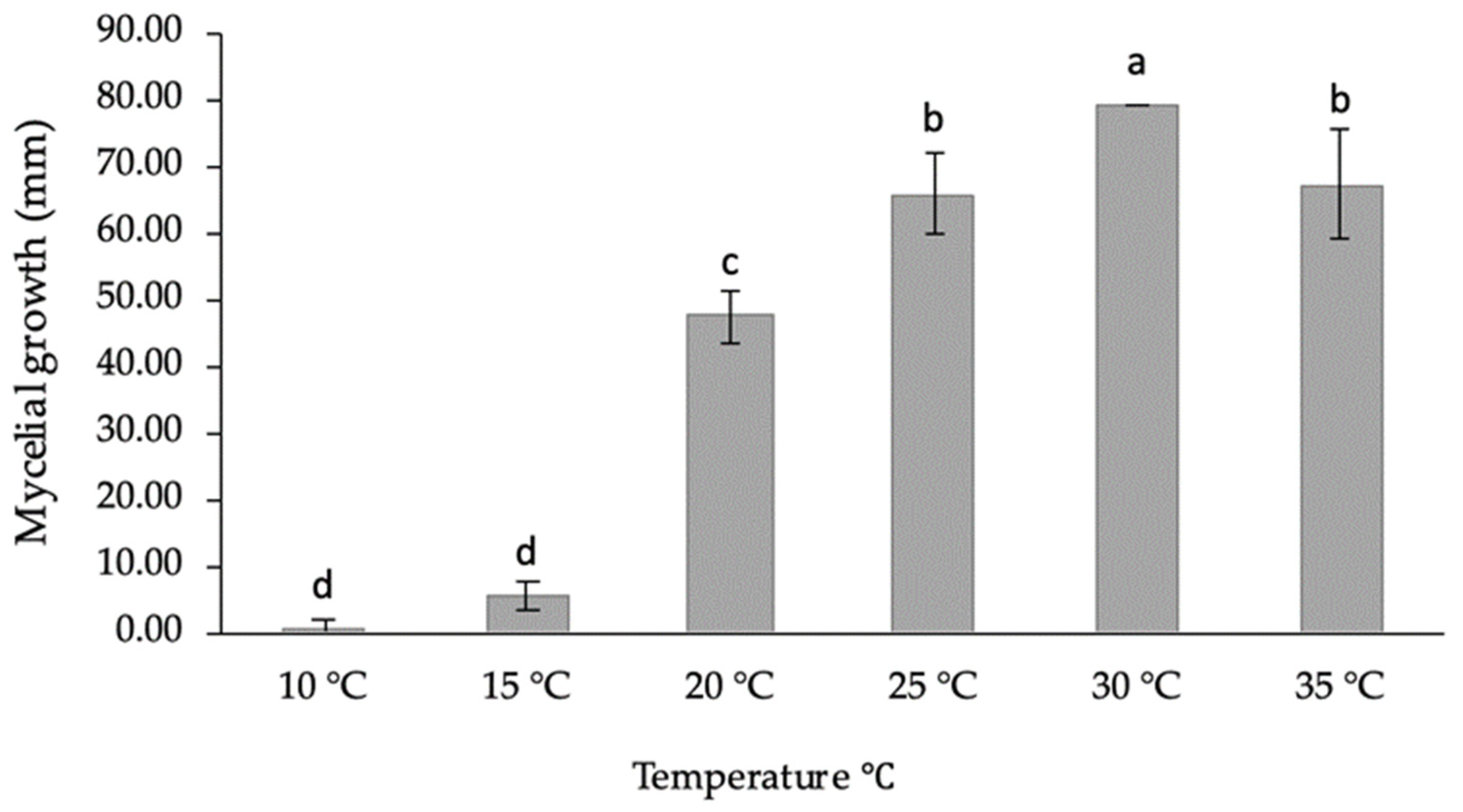Jof 08 01203 g008 Jof 08 01203 g008