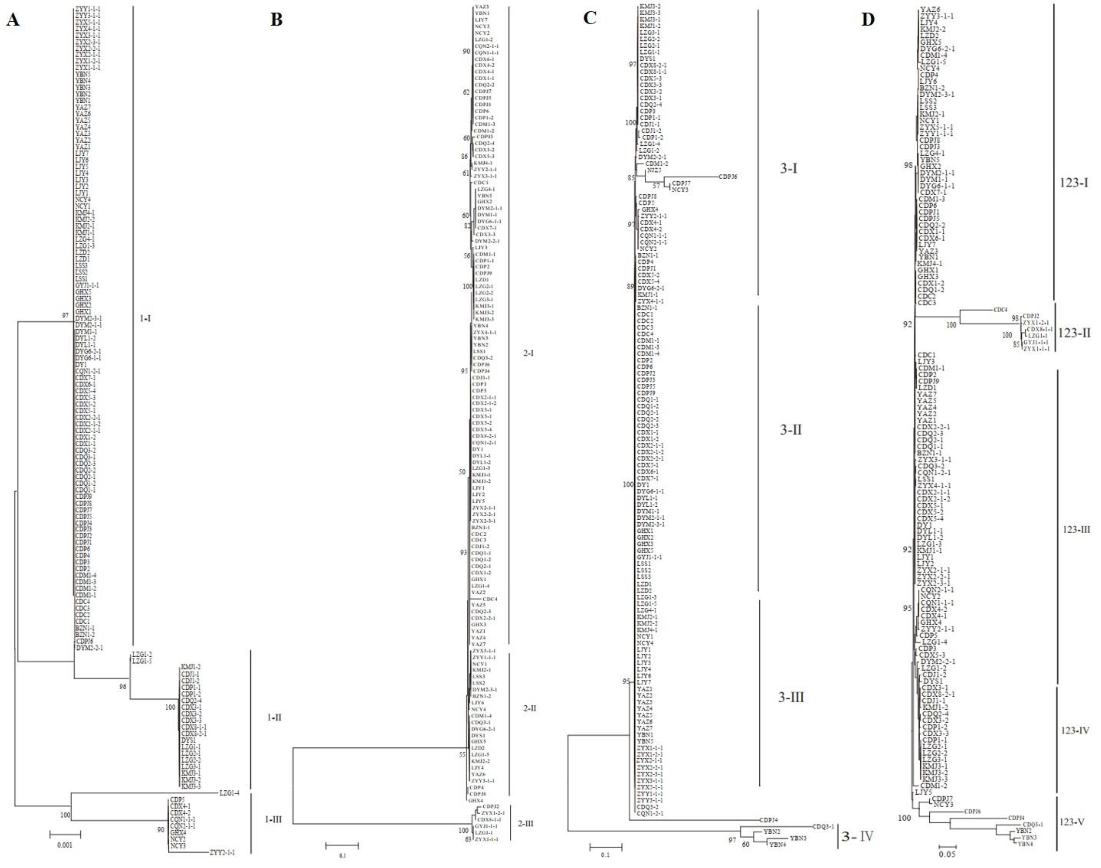 Jof 08 01204 g005 Jof 08 01204 g005