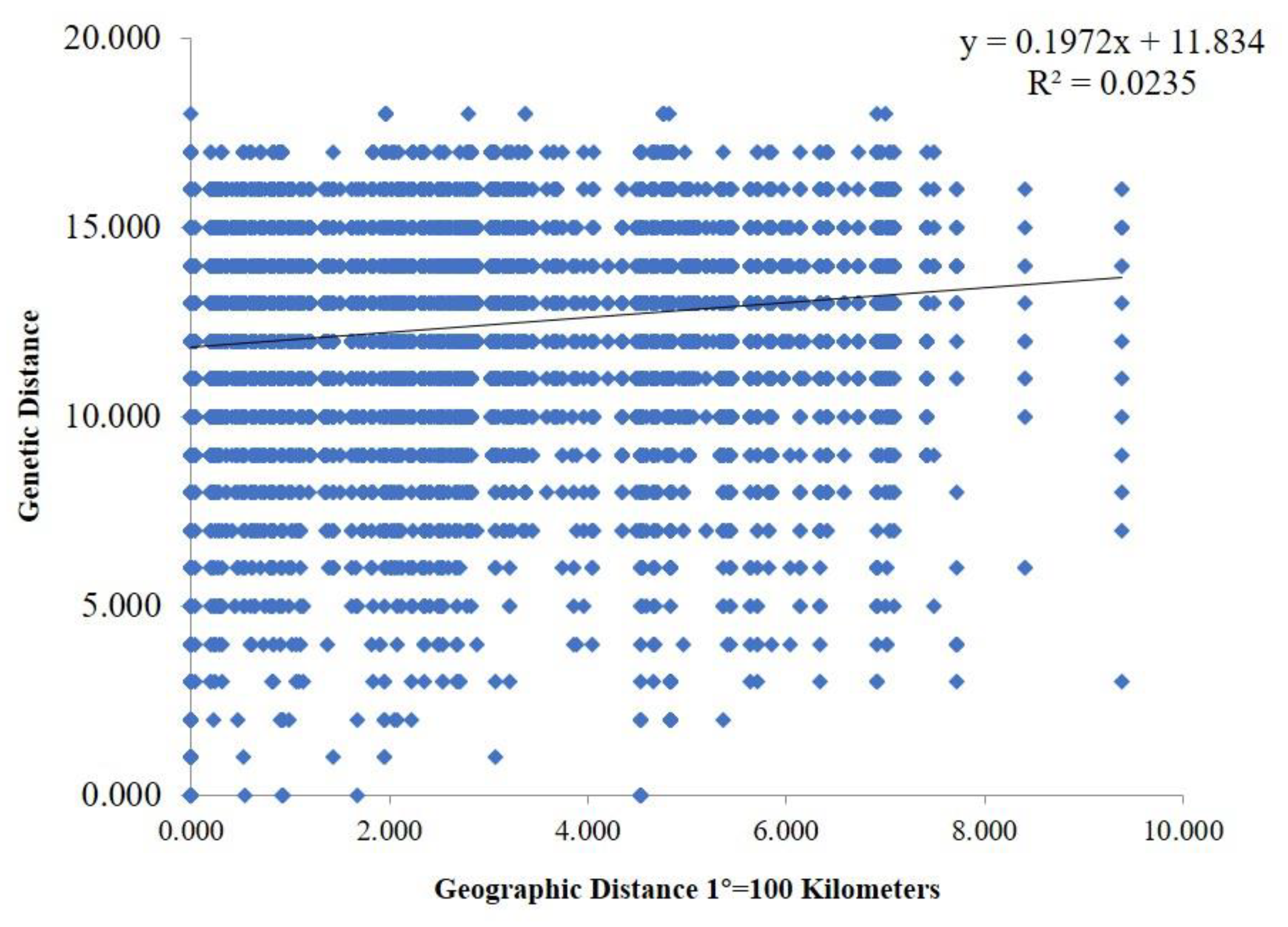 Jof 08 01204 g007 Jof 08 01204 g007