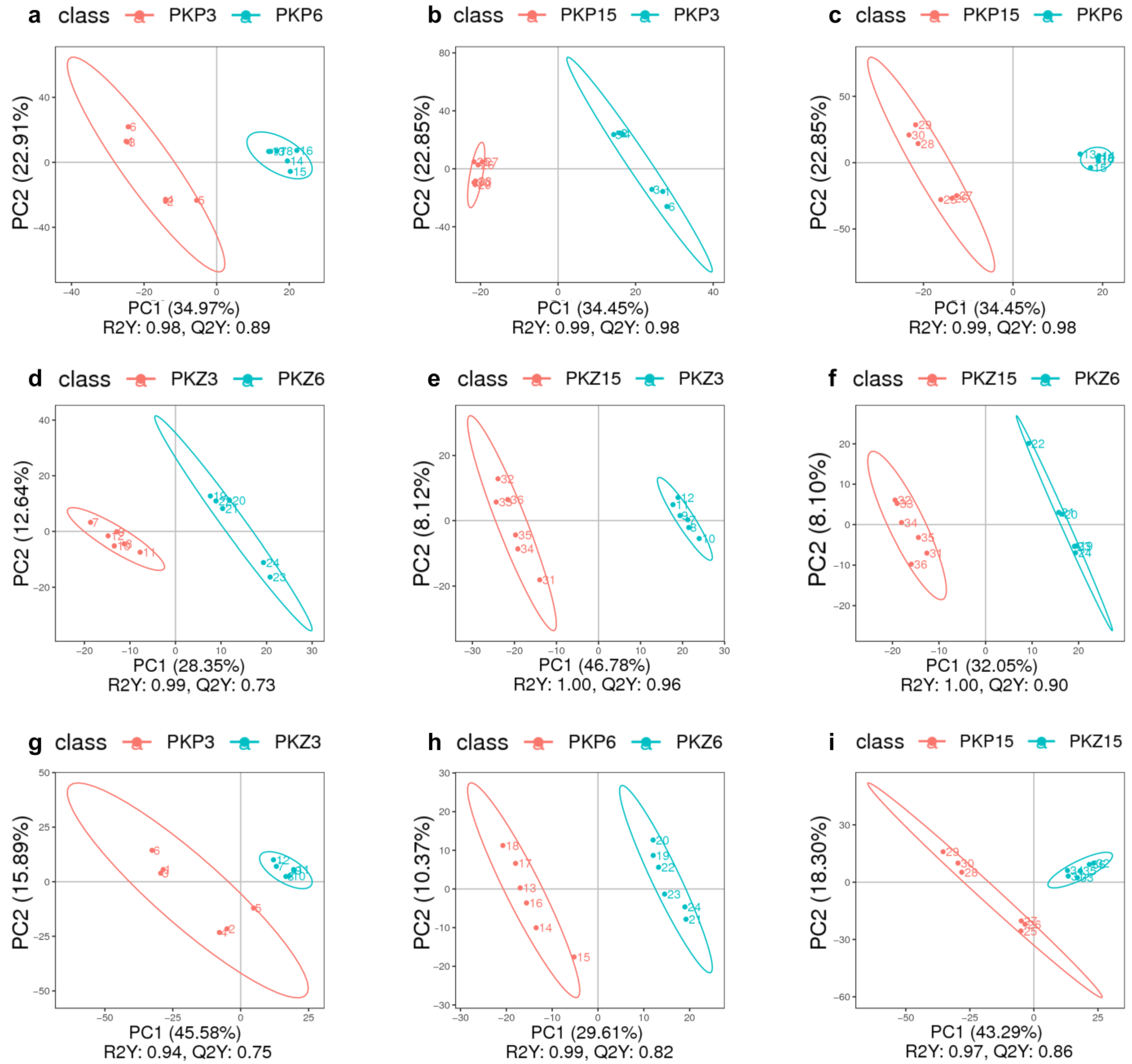 Jof 08 01208 g003 Jof 08 01208 g003