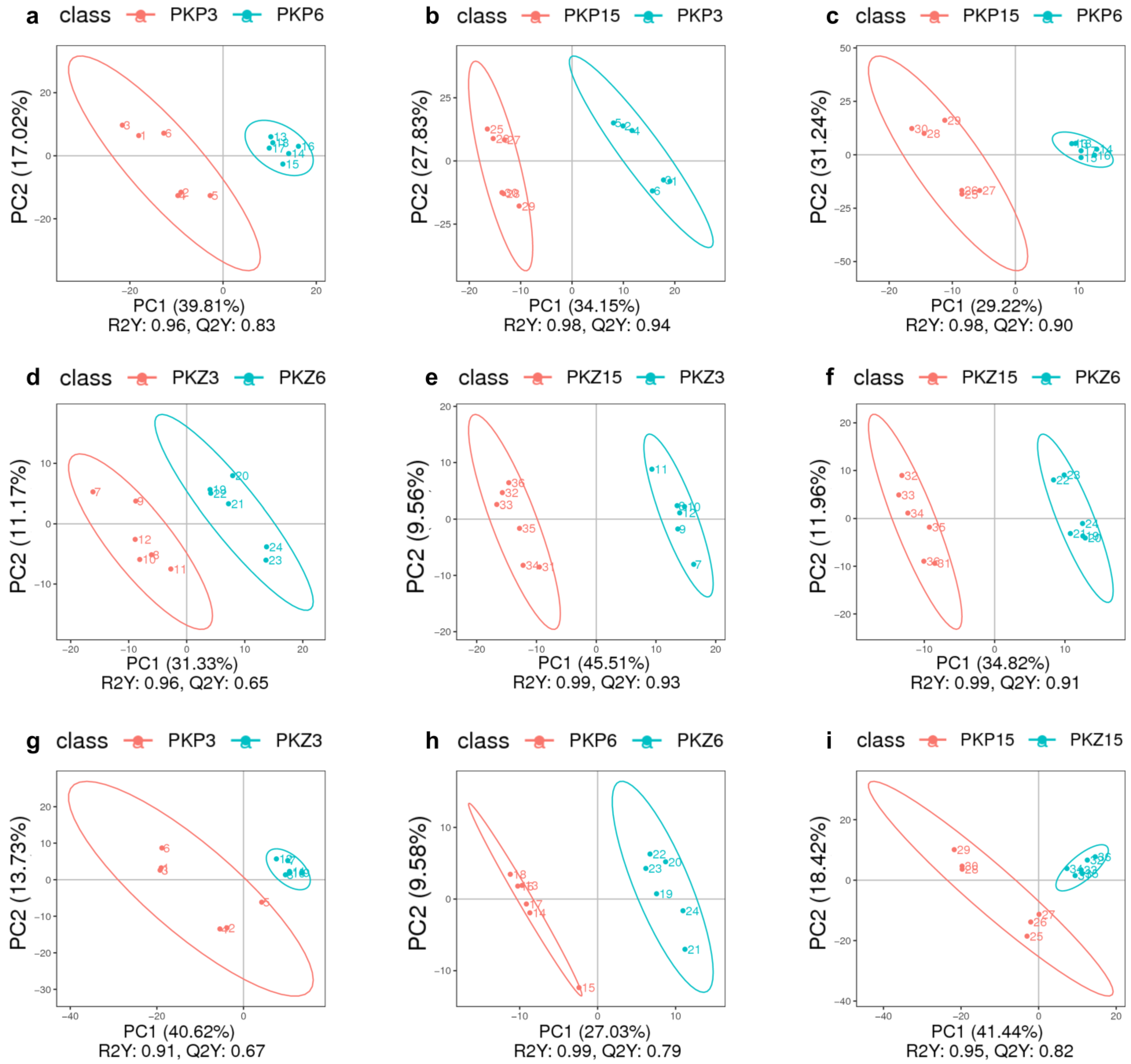 Jof 08 01208 g004 Jof 08 01208 g004