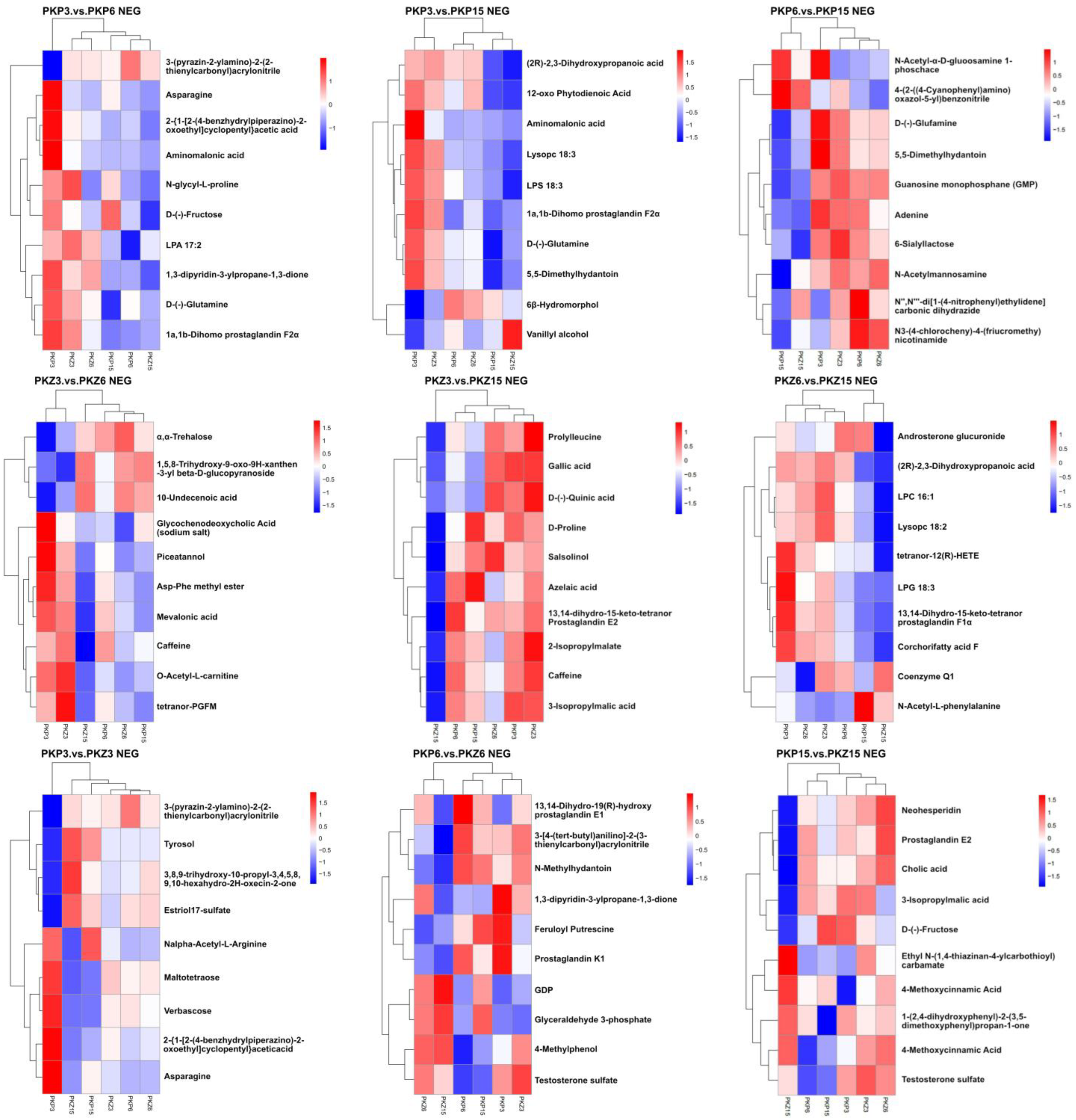 Jof 08 01208 g008 Jof 08 01208 g008