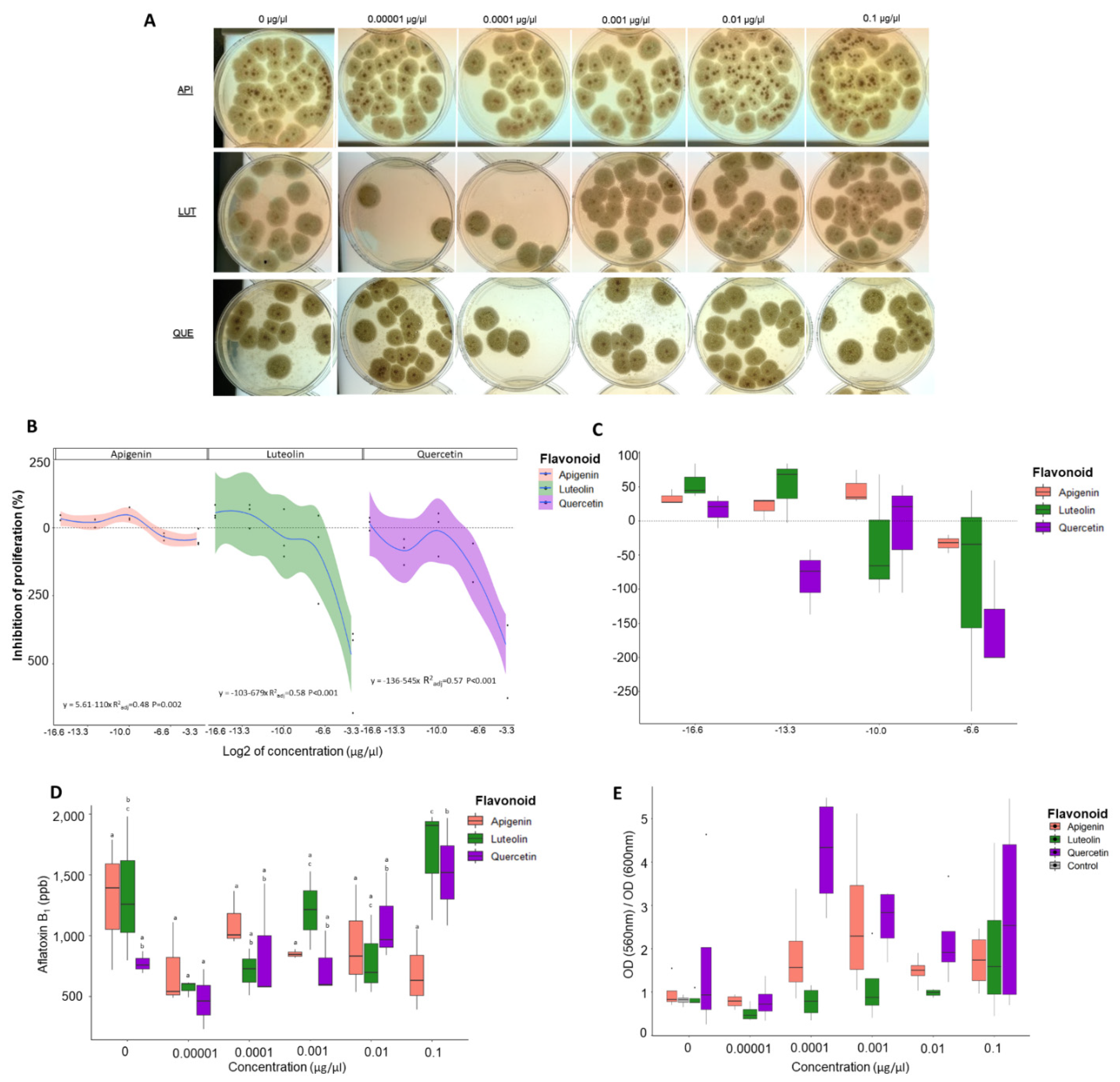 Jof 08 01211 g002 Jof 08 01211 g002