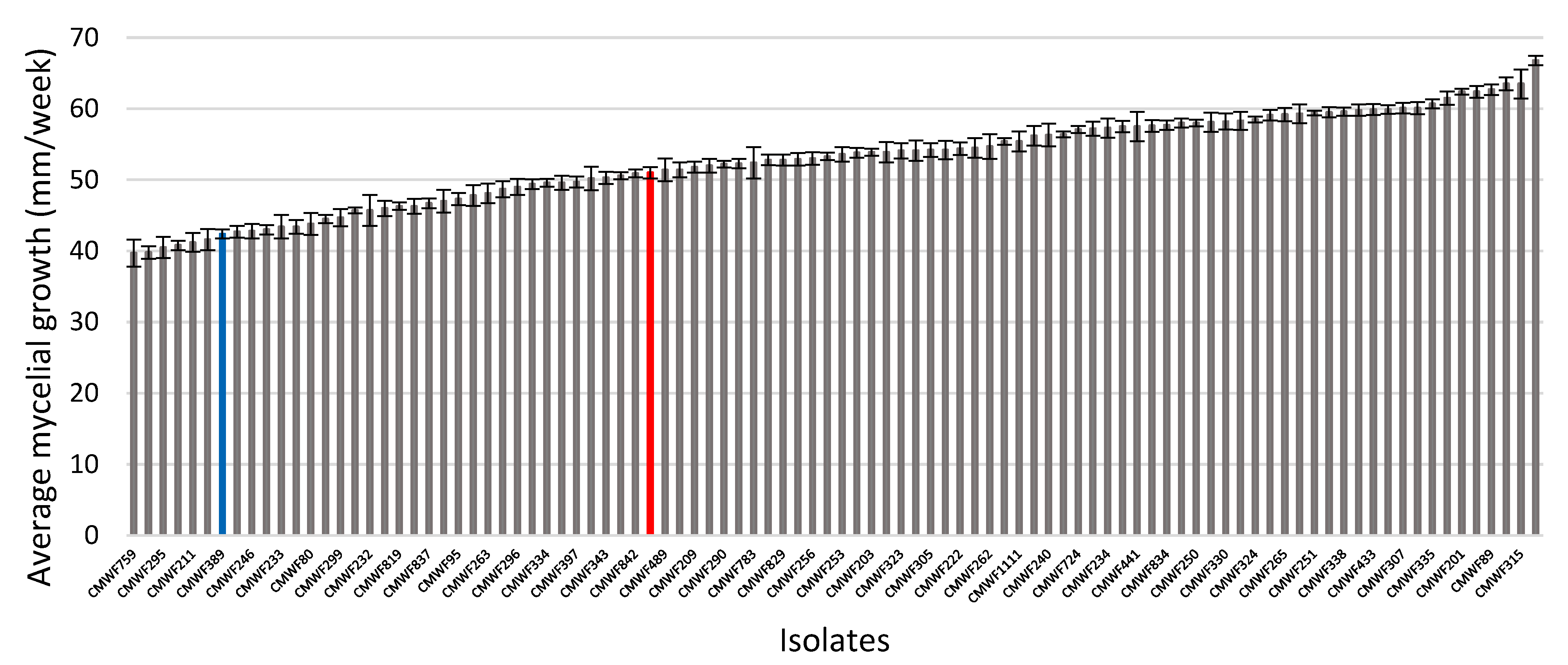 Jof 08 01214 g001 Jof 08 01214 g001