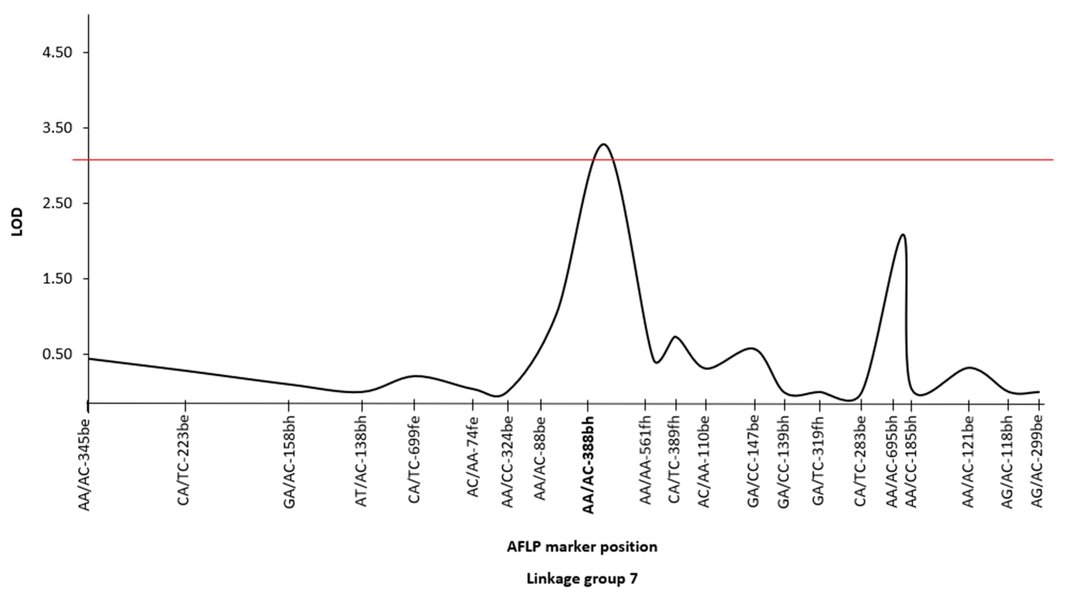 Jof 08 01214 g002 Jof 08 01214 g002