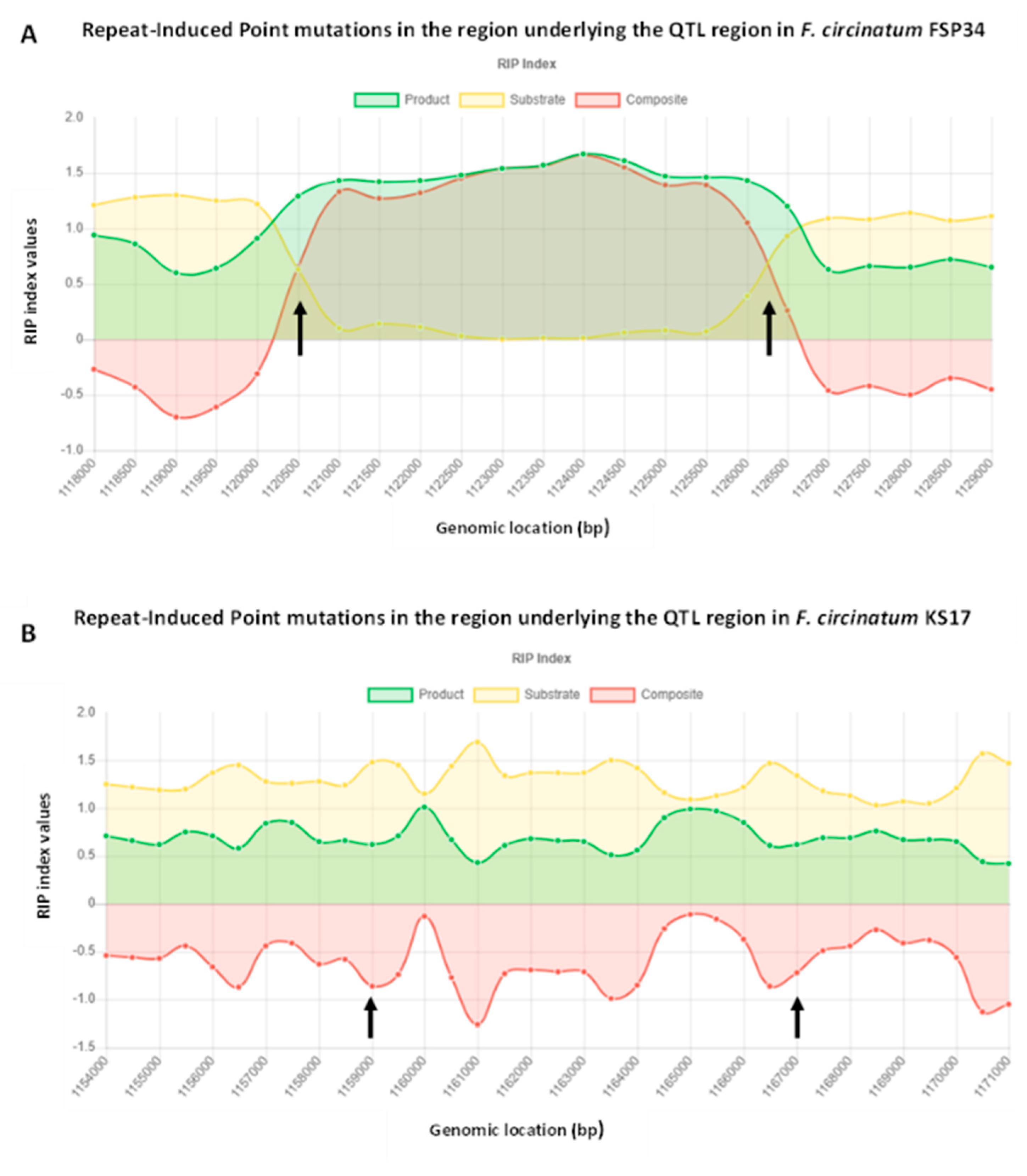 Jof 08 01214 g005 Jof 08 01214 g005
