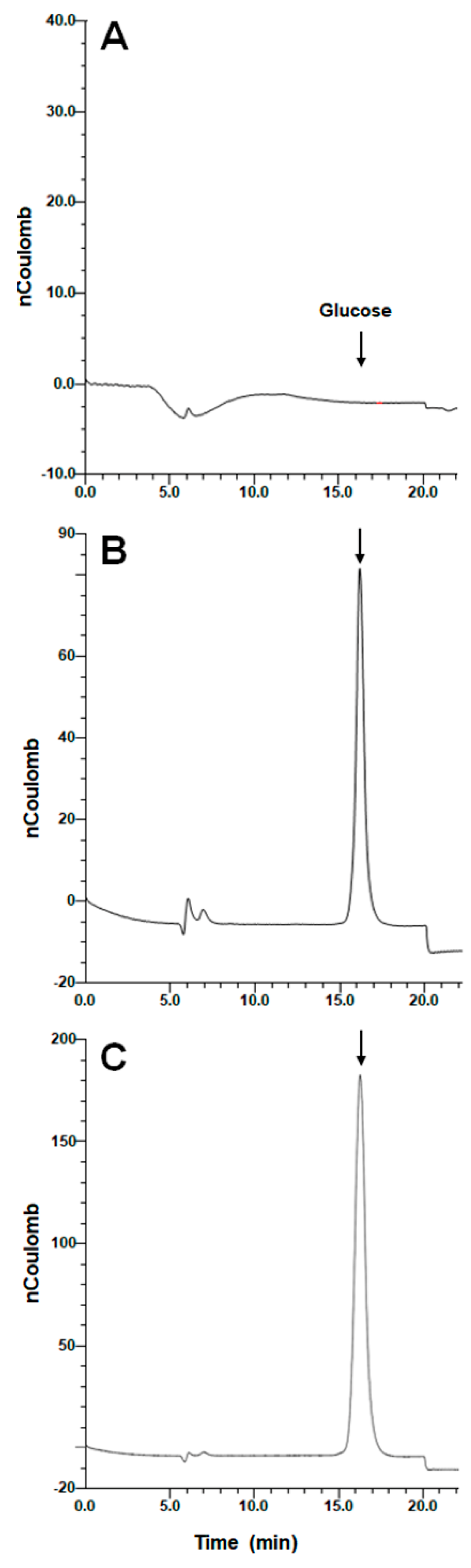 Jof 08 01220 g002 Jof 08 01220 g002