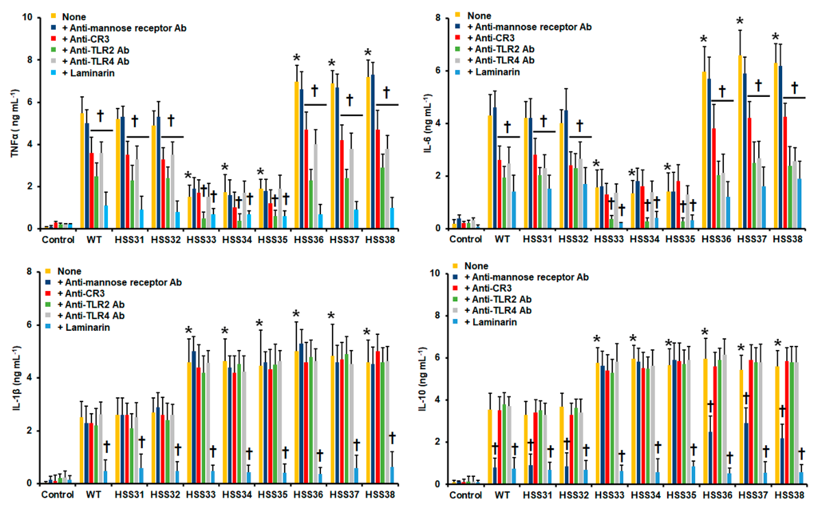 Jof 08 01220 g005 Jof 08 01220 g005