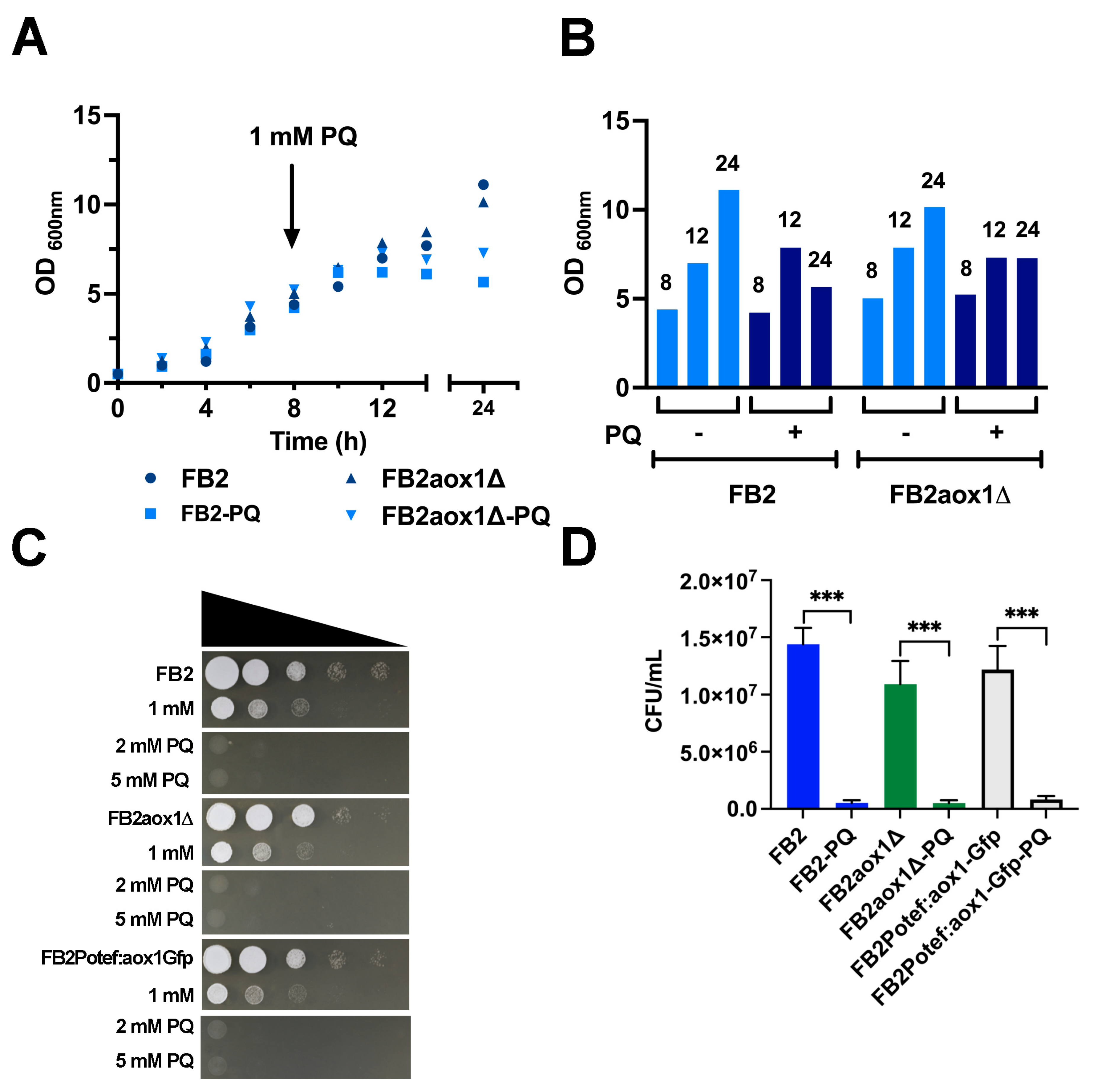 Jof 08 01221 g001 Jof 08 01221 g001