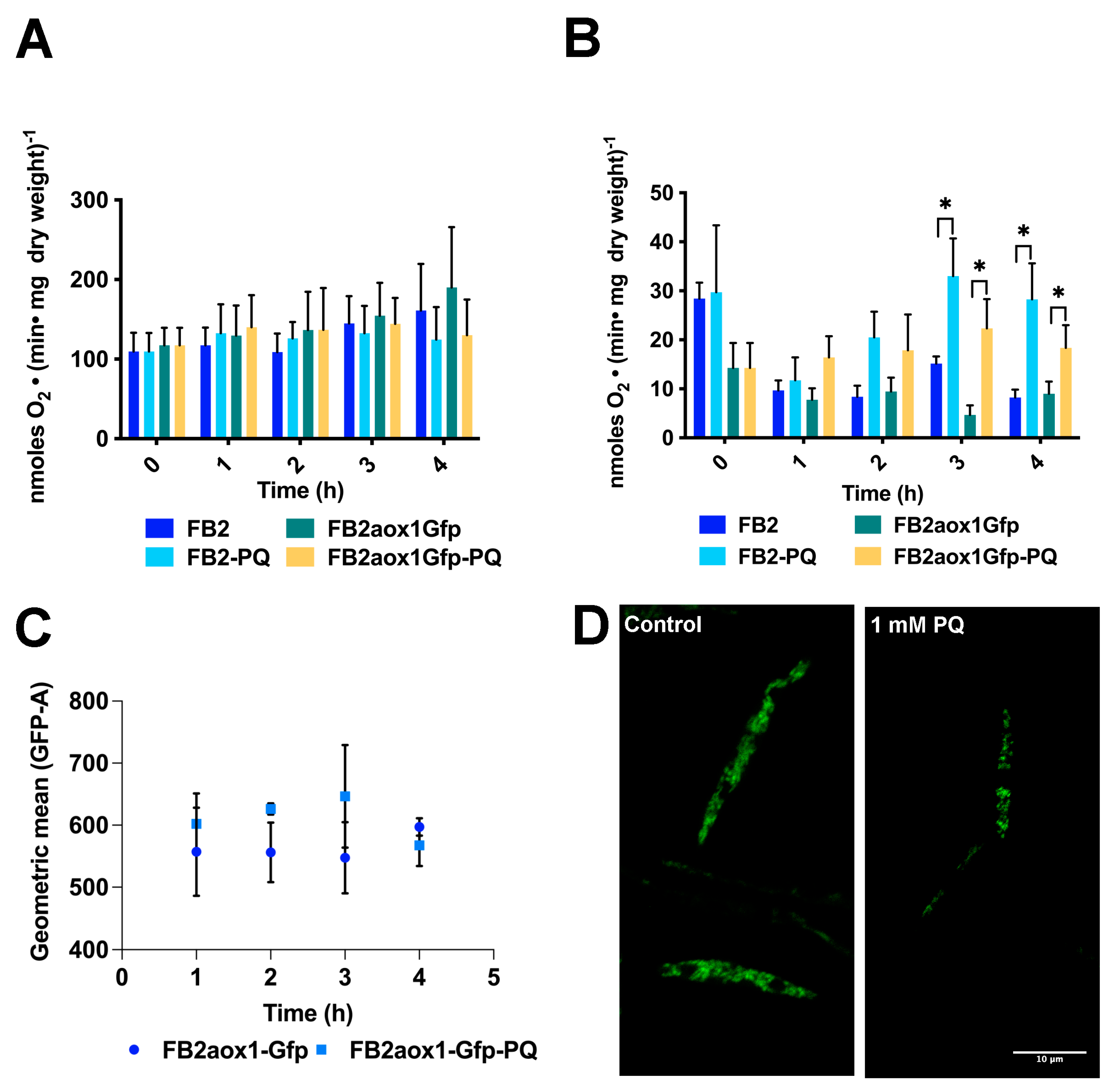 Jof 08 01221 g002 Jof 08 01221 g002
