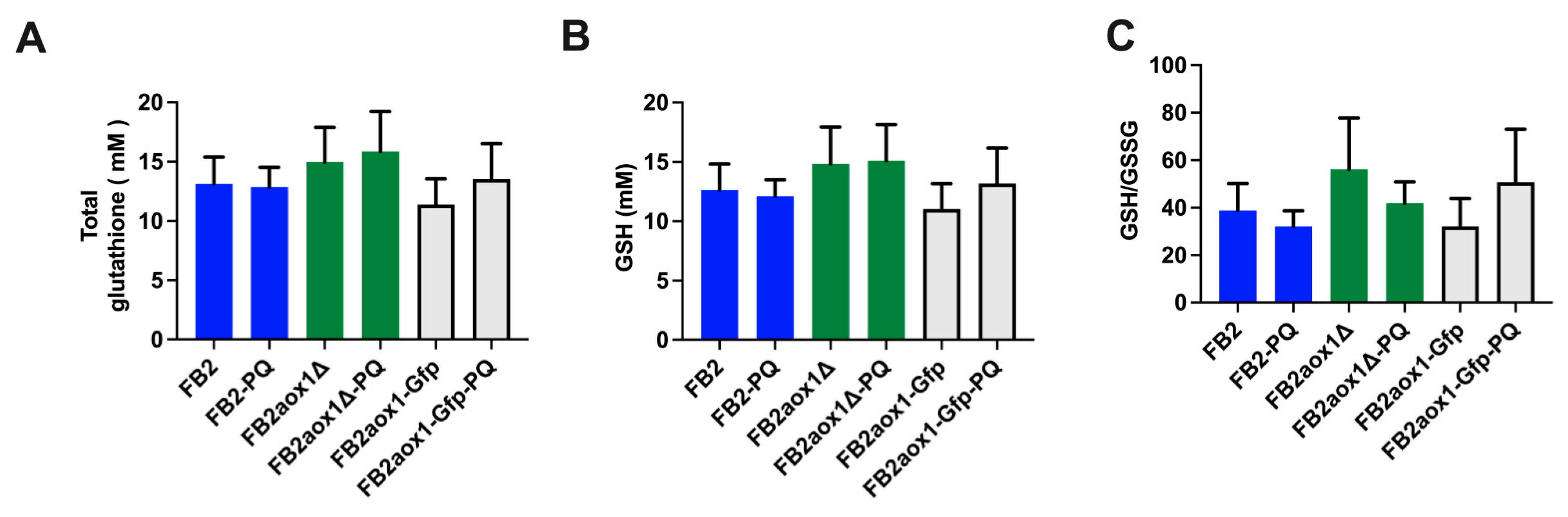 Jof 08 01221 g005 Jof 08 01221 g005