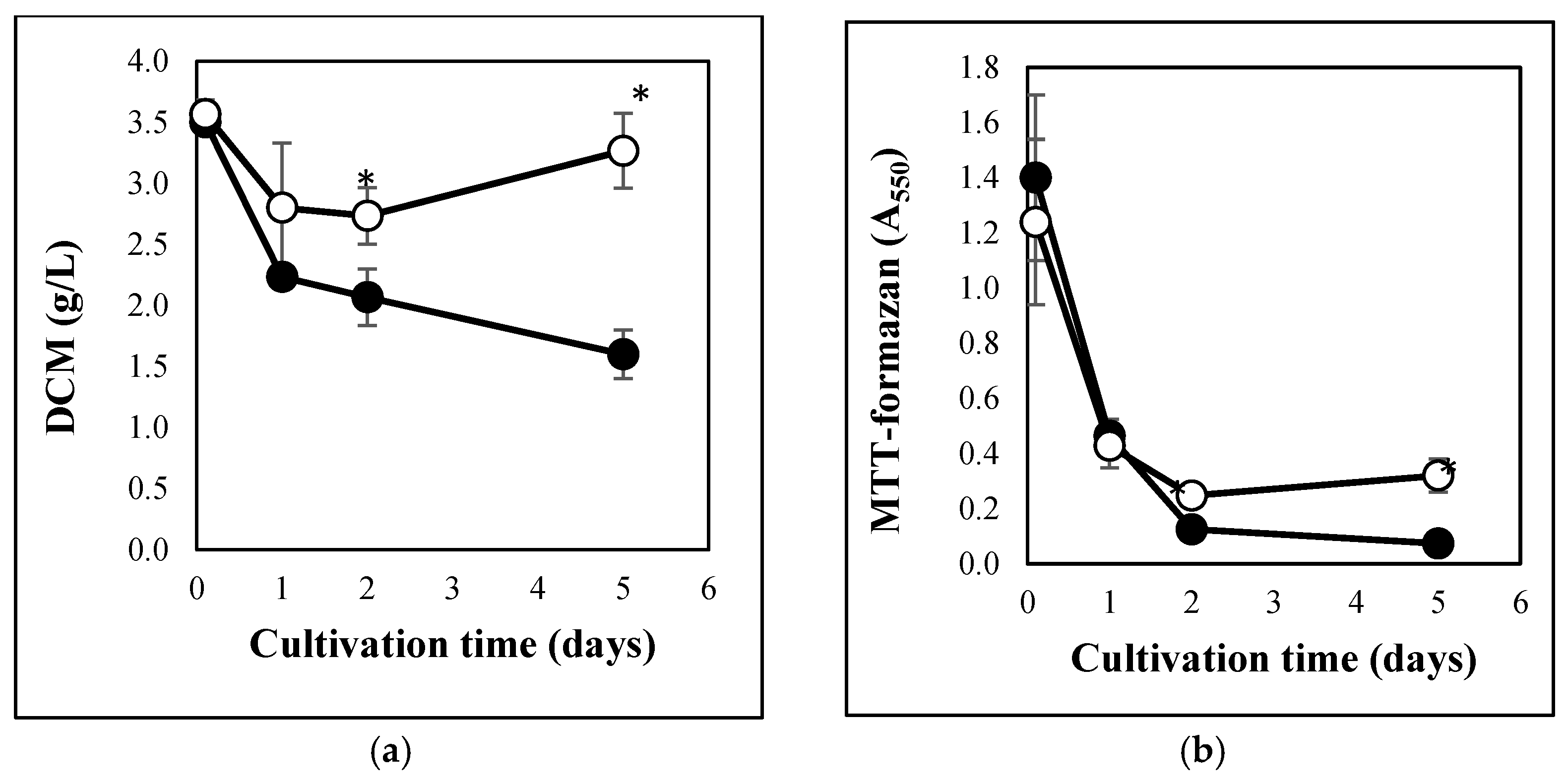 Jof 08 01226 g001 Jof 08 01226 g001