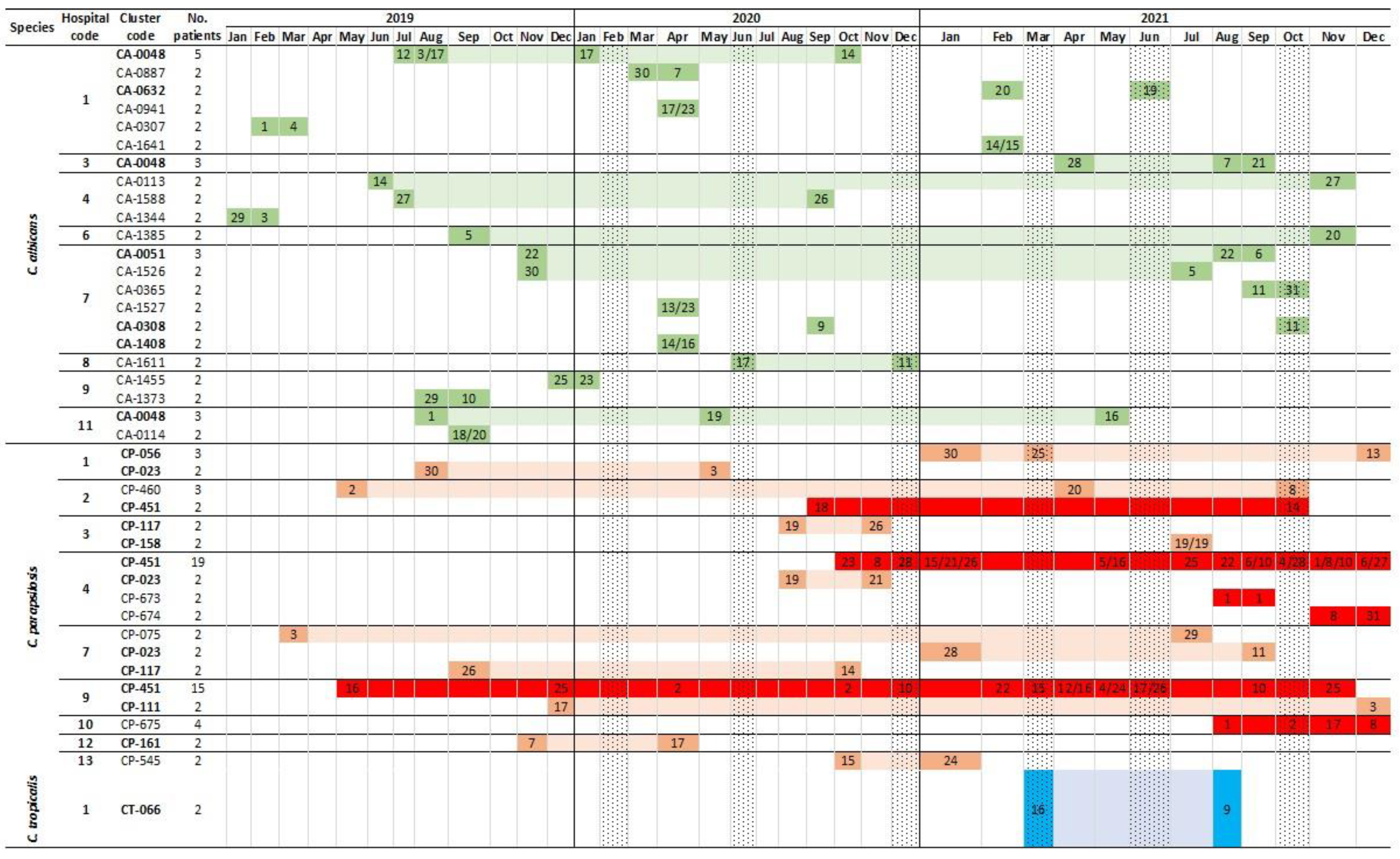 Jof 08 01228 g001 Jof 08 01228 g001