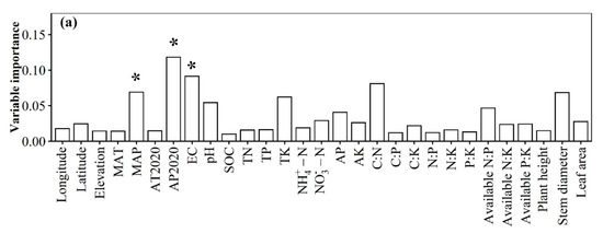 Geo-Distribution Patterns of Soil Fungal Community of