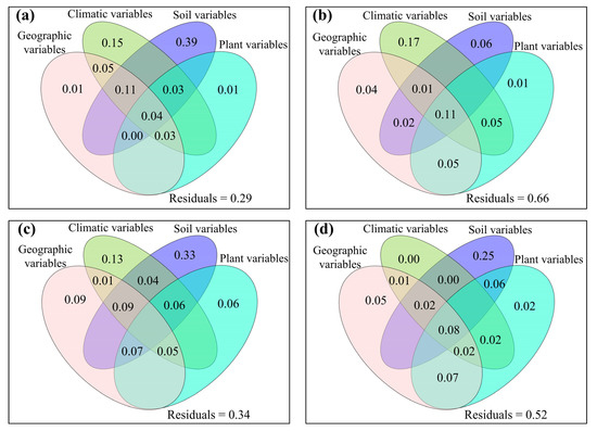 Geo-Distribution Patterns of Soil Fungal Community of