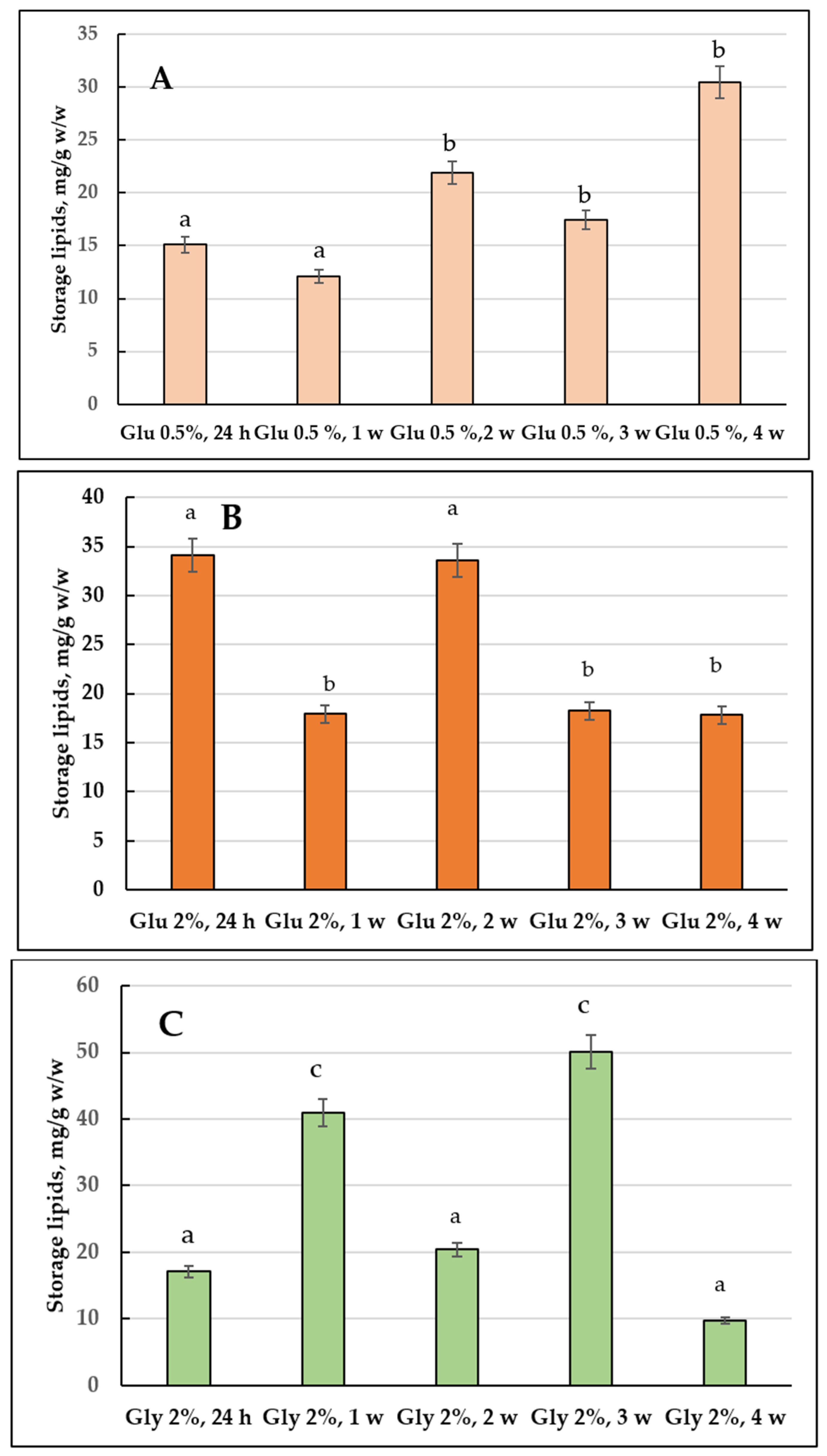 Jof 08 01233 g002 Jof 08 01233 g002