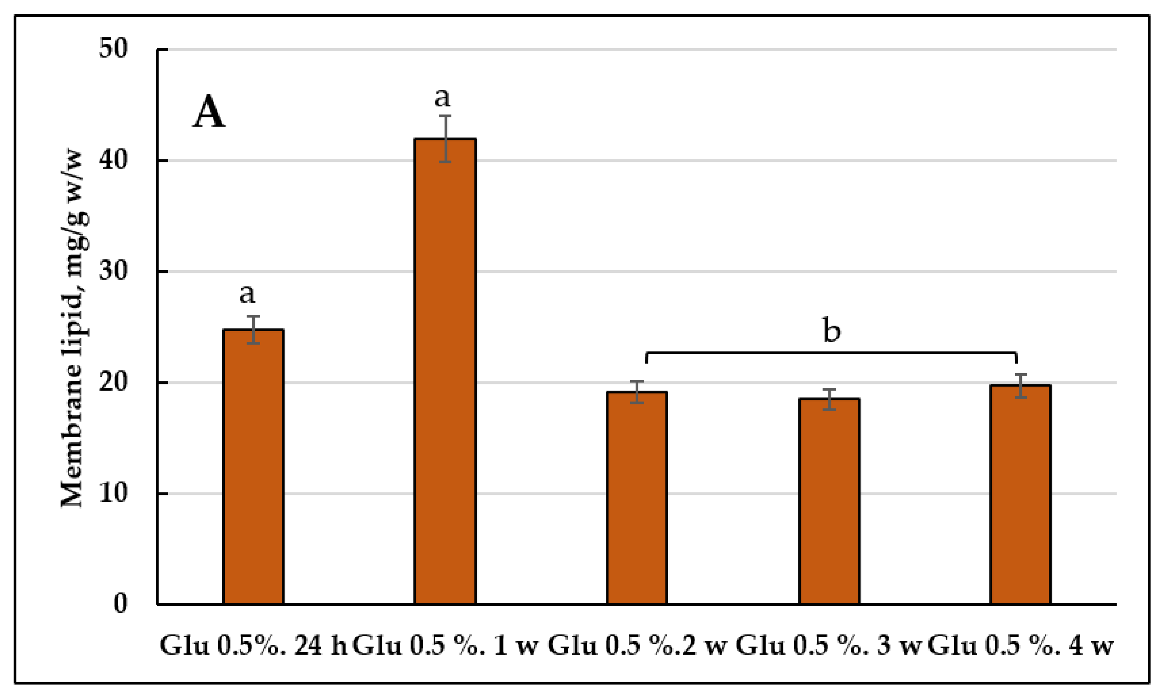 Jof 08 01233 g004a Jof 08 01233 g004a